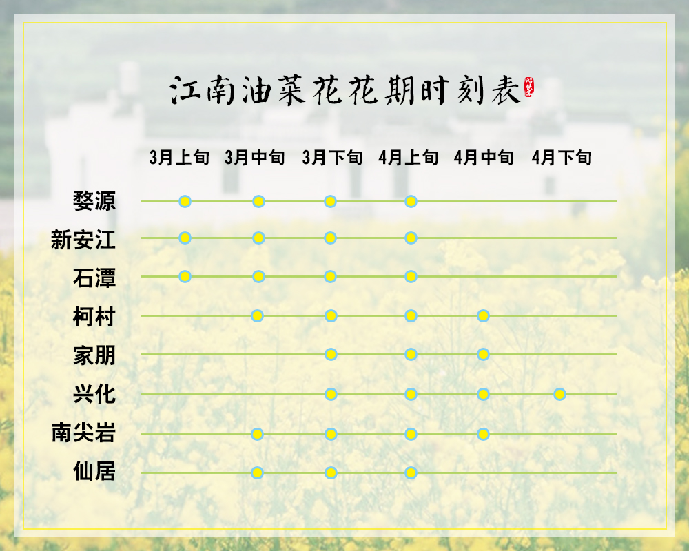 【徒步婺源】4月，跟着游侠去中国最美乡村婺源，观无边花海，庆源古道徒步（最经典） - <徒步婺源>周五晚出发，可露营可住宿