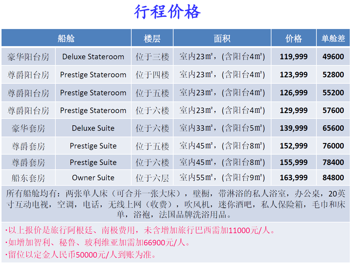 【探秘南极】2.11-3.05 巴西 阿根廷 南极半岛 海洋巡航 至尊体验 24天 春节启航 - 庞洛豪华邮轮 中国人包船  三岛巡游  企鹅王国  冰山浮冰