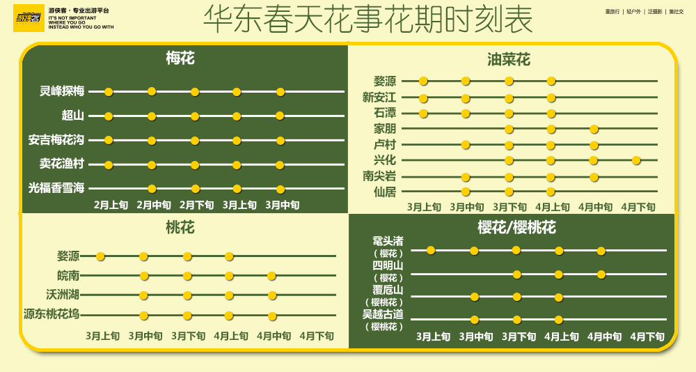【源东·桃花秘境】4.3-4清明假期，春回浙中，尽赏浦江梯田油菜花海，逛七彩3D童话世界，漫步源东千亩桃花秘境，看遍野红英 （花开正当时，深度休闲，老少皆宜，吐血推荐！） - <源东桃花>独家线路，行进在浙中茫茫花海里