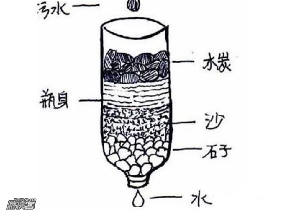 【游侠宝贝·荒岛求生独立营】10.1-3国庆假期,食物挑战、火种任务、造庇护所、障碍保障、扎筏泅渡、砍柴烧饭、徒步穿越无人荒岛,山羊冒险系列课程再创传奇(3天2晚)