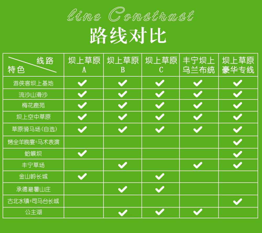 【乌兰布统+丰宁坝上】 5-8月 坝上花开-独家赠送草原冷餐会-丰宁私家草场 休闲5日草原深度游！（新增草原高尔夫、疯狂躲避球） - <离北京最近的草原>2017游侠客独家全新草原线路，丰宁与乌兰布统两大草原连接，深入草原腹地，骑马滑沙、草原运动会、放风筝、篝火蒙古舞、祭敖包、采蘑菇。