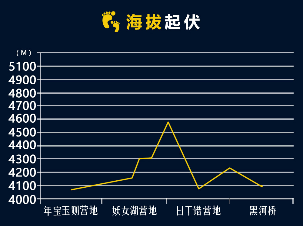 【徒步神山年宝玉则】7-8月 年保玉则仙女湖-妖女湖-日干措经典7日轻装徒步穿越线！（国内顶级徒步线路） - 游侠客顶级徒步线路之一-平均海拔在4000M左右，穿梭于人神共居的圣地，一场眼睛与心灵的盛宴！