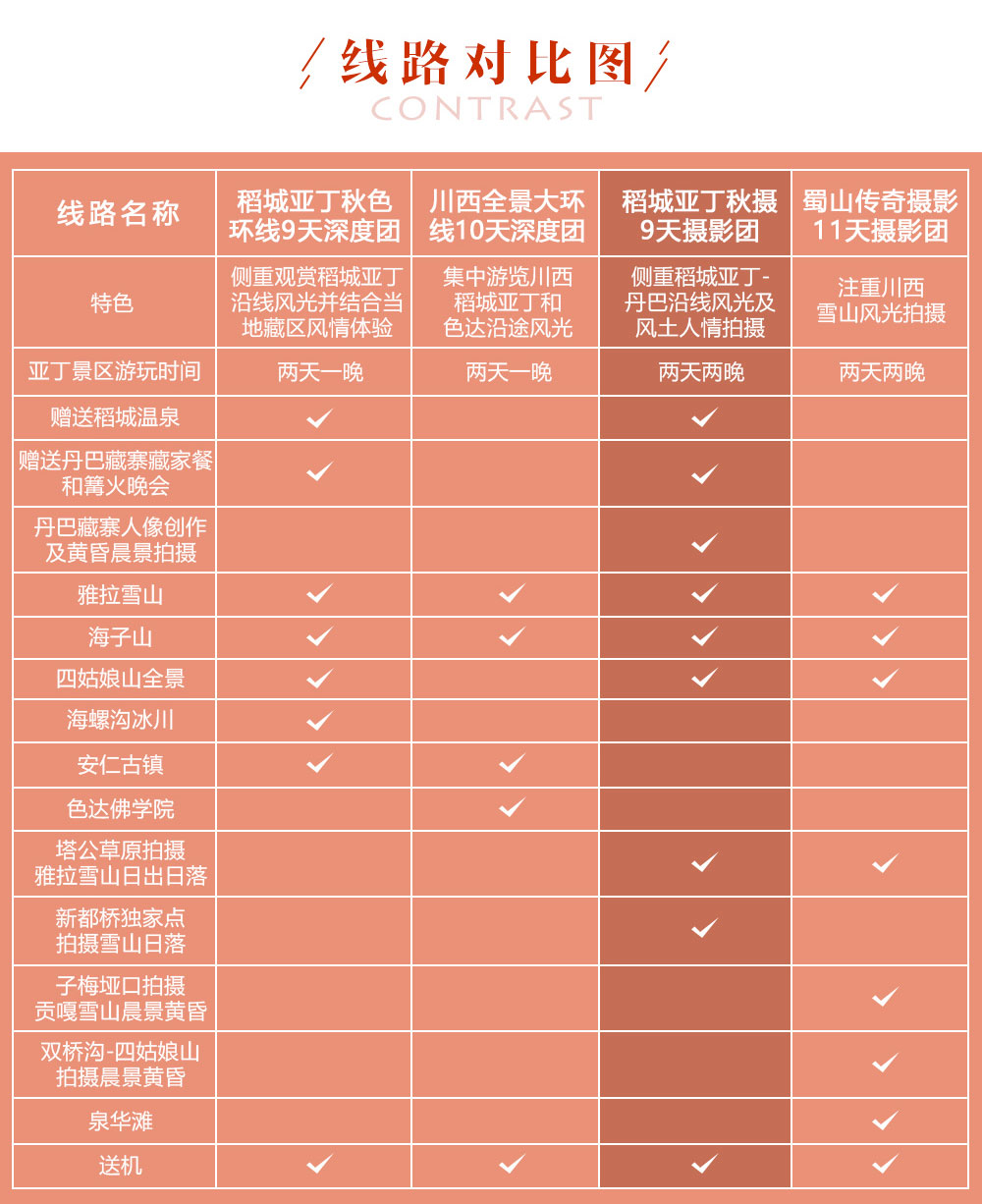 【稻城亚丁秋季秋摄】9-11月：亚丁三神山-金秋新都桥-丹巴藏寨-雅拉神山-塔公草原-惠远寺-贡嘎雪山-古冰帽海子山，川西多彩金秋9日摄影采风团！2019 - 川西秋色最佳摄影时节，独家安排亚丁景区住宿两晚，充足时间拍摄，多个雪山藏寨晨景黄昏拍摄，高原星空摄影，特别安排藏族人像场景创作