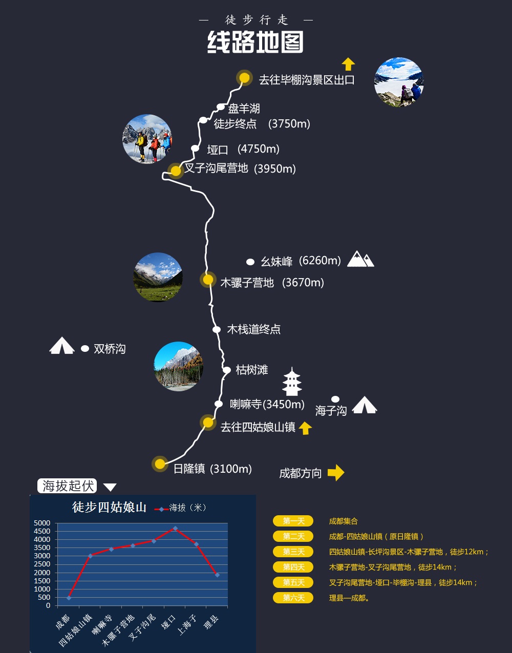 轻装徒步露营,中国十大经典徒步路线之徒步长坪沟穿越毕棚沟,高海拔