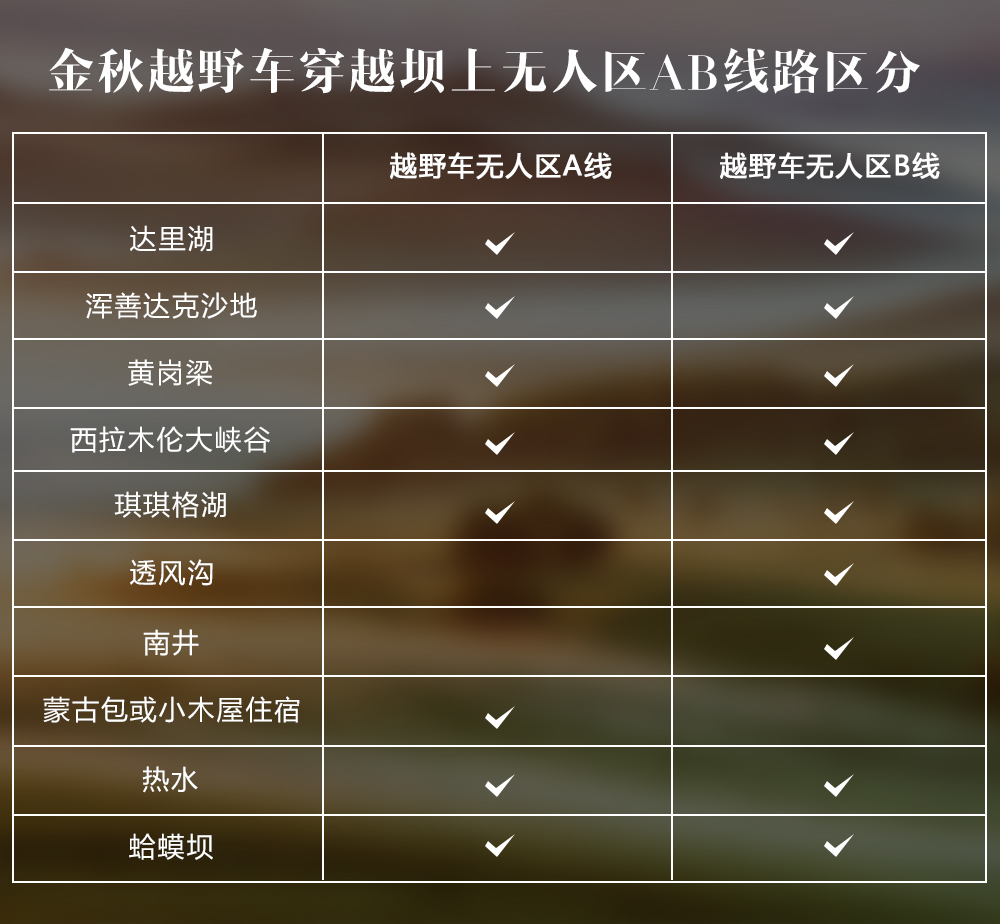 【金秋越野车穿越坝上无人区A线】9-10月 乌兰布统-浑善达克沙地-达里诺尔湖-黄岗梁林场-西拉沐沦大峡谷 七日深度寻秋之旅（传统蒙古包体验、热水温泉酒店） - 游侠客独家策划：追随克什克腾旗旗歌《天下最美》，穿越沙地、湖泊、草原，最美的风景在路上