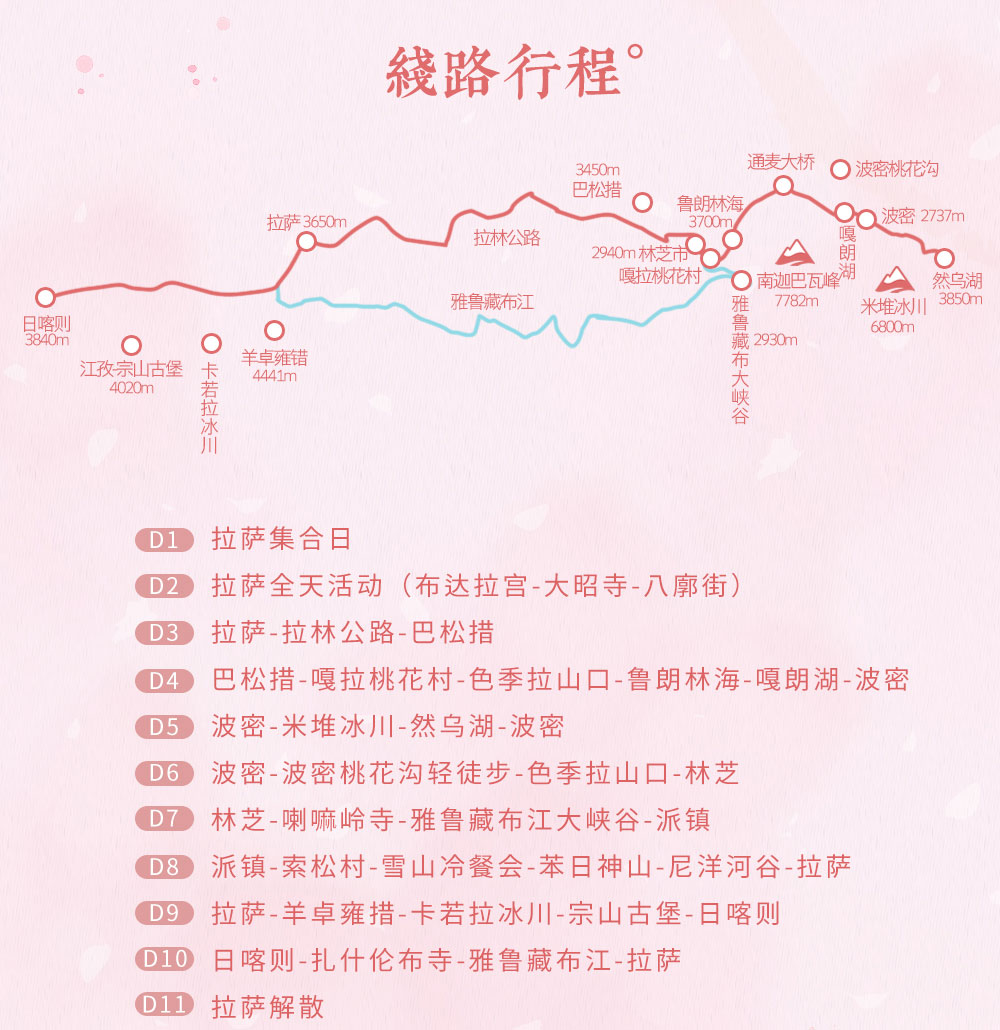 【西藏桃花全景深度团】3-4月：拉萨-巴松错-林芝桃花-南迦巴瓦峰-波密桃花沟-嘎朗湖-雅鲁藏布大峡谷-索松秘境-然乌湖-米堆冰川-羊卓雍错-日喀则，11日深度全景之旅（每批成行） - <拉萨集合解散>一次看尽西藏春景精华，2晚景区轻奢住宿，零距离享受春日风光大餐。
