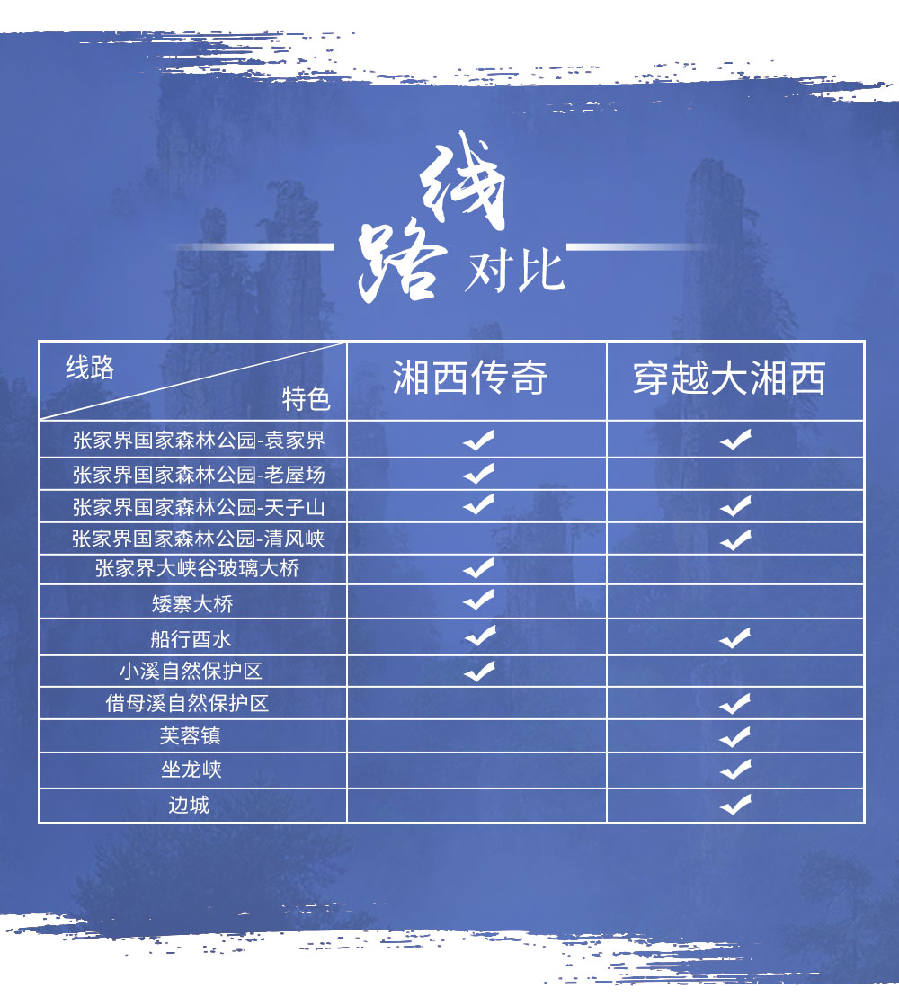 【穿越大湘西】2018湖南，从阿凡达仙境到悠悠酉水，长沙-张家界-借母溪-芙蓉镇-坐龙峡-边城茶峒，湘西7日深度游，轻徒步体验！ - <穿越大湘西>来湖南，我才不带你去凤凰系列——轻徒步+船行，小众而精彩的湘西，体验感极强！