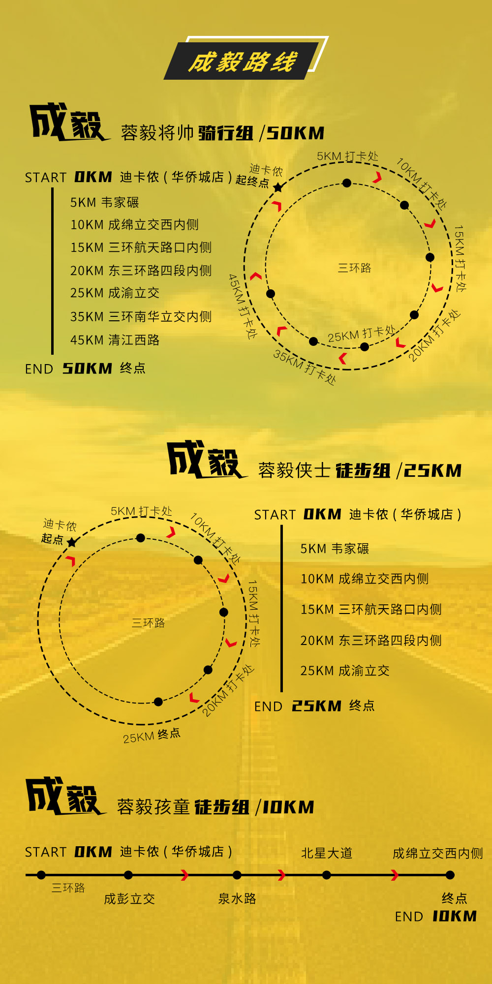 【成都毅行】5.12周六，2018成都（国际）首届毅行 · 徒步大会（名额已满，后面报名无奖牌） - <毅行大会>地震十周年，和成都毅路同行，以脚步祭奠过往，以毅力支撑前行