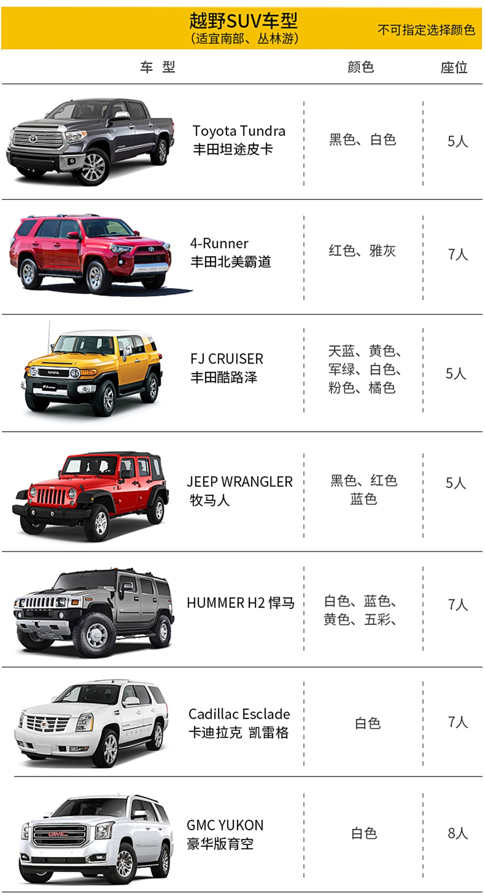 【当地玩乐 · 塞班自驾】开启敞篷跑车,用高大上的方式打卡塞班网红景点！大黄蜂野马、牧马人，酷炫跑车蝴蝶门,多种车型可选！ - <提前网上预订>可搭配塞班半自由行套餐，免费酒店接送，租车、税费、保险一价全包，赠送地图、推荐线路！