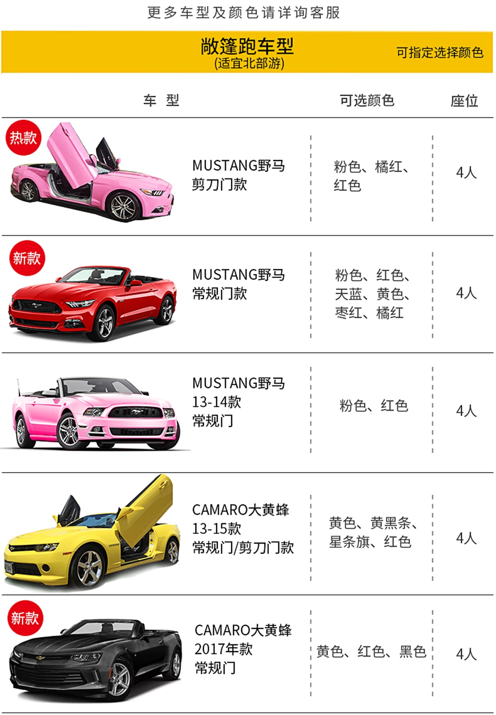 【当地玩乐 · 塞班自驾】开启敞篷跑车,用高大上的方式打卡塞班网红景点！大黄蜂野马、牧马人，酷炫跑车蝴蝶门,多种车型可选！ - <提前网上预订>可搭配塞班半自由行套餐，免费酒店接送，租车、税费、保险一价全包，赠送地图、推荐线路！