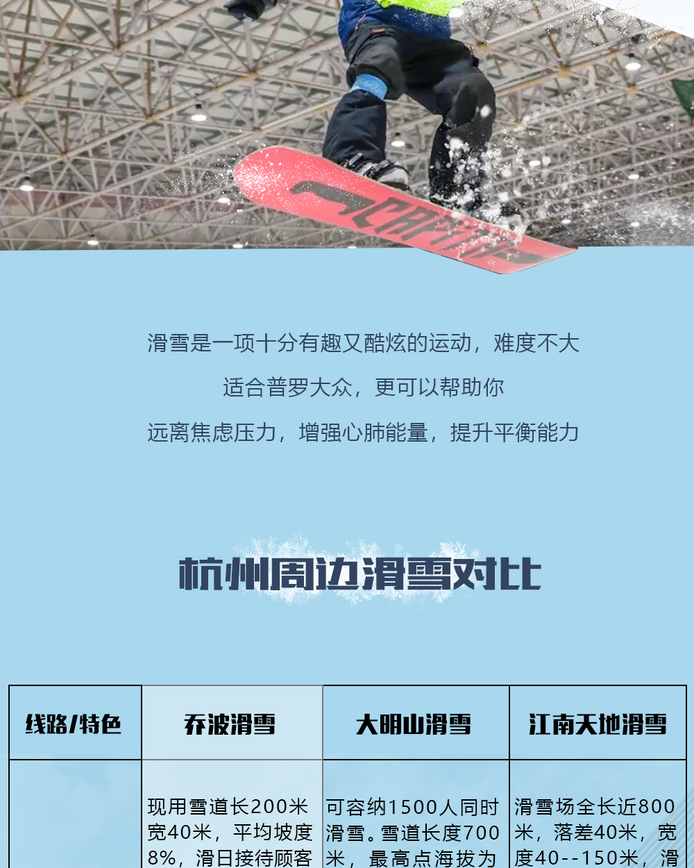 【教学团·乔波滑雪专线】滑雪专线—单板滑雪入门教学/门票预定，4-6人精品小团！随团配备滑雪达人，提供基础教学指导！浙江最大室内滑雪场，4小畅滑！门票预定1人成行 - <滑雪专线> 浙江地区唯一一家可提供四季滑雪的运动场所，滑雪爱好者天堂！