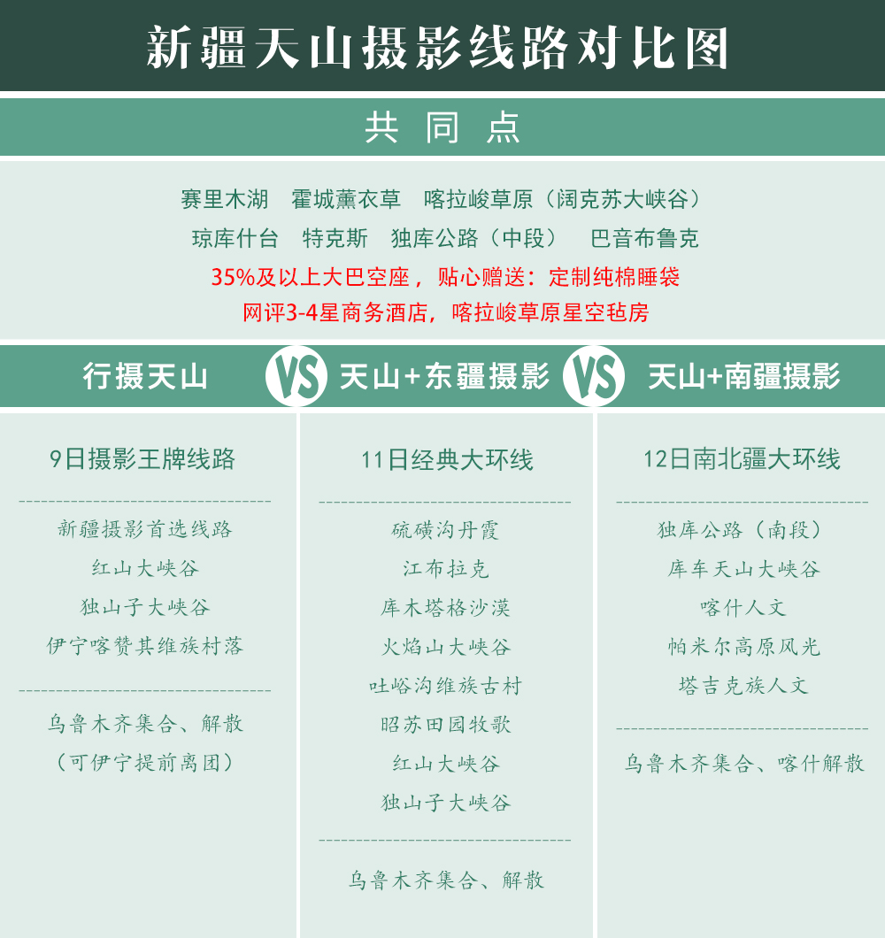 【天山+东疆摄影】5-8月新疆：喀拉峻草原-人体草原-琼库什台-昭苏田园-霍城薰衣草-赛里木湖-巴音布鲁克-江布拉克-库木塔格沙漠-吐峪沟-独山子大峡谷，11日摄影 - <天山摄影大环线>七彩丹霞，万亩麦浪，沙漠驼影，九曲落日，人体草原，壮阔峡谷，星空摄影