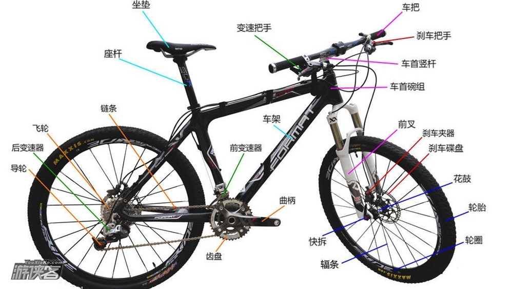 【游侠少年·越野骑行】 去永定河做“不掉链子的伙伴”公路赛道体验,学习站立式骑行 越野骑行训练(单飞1日营)