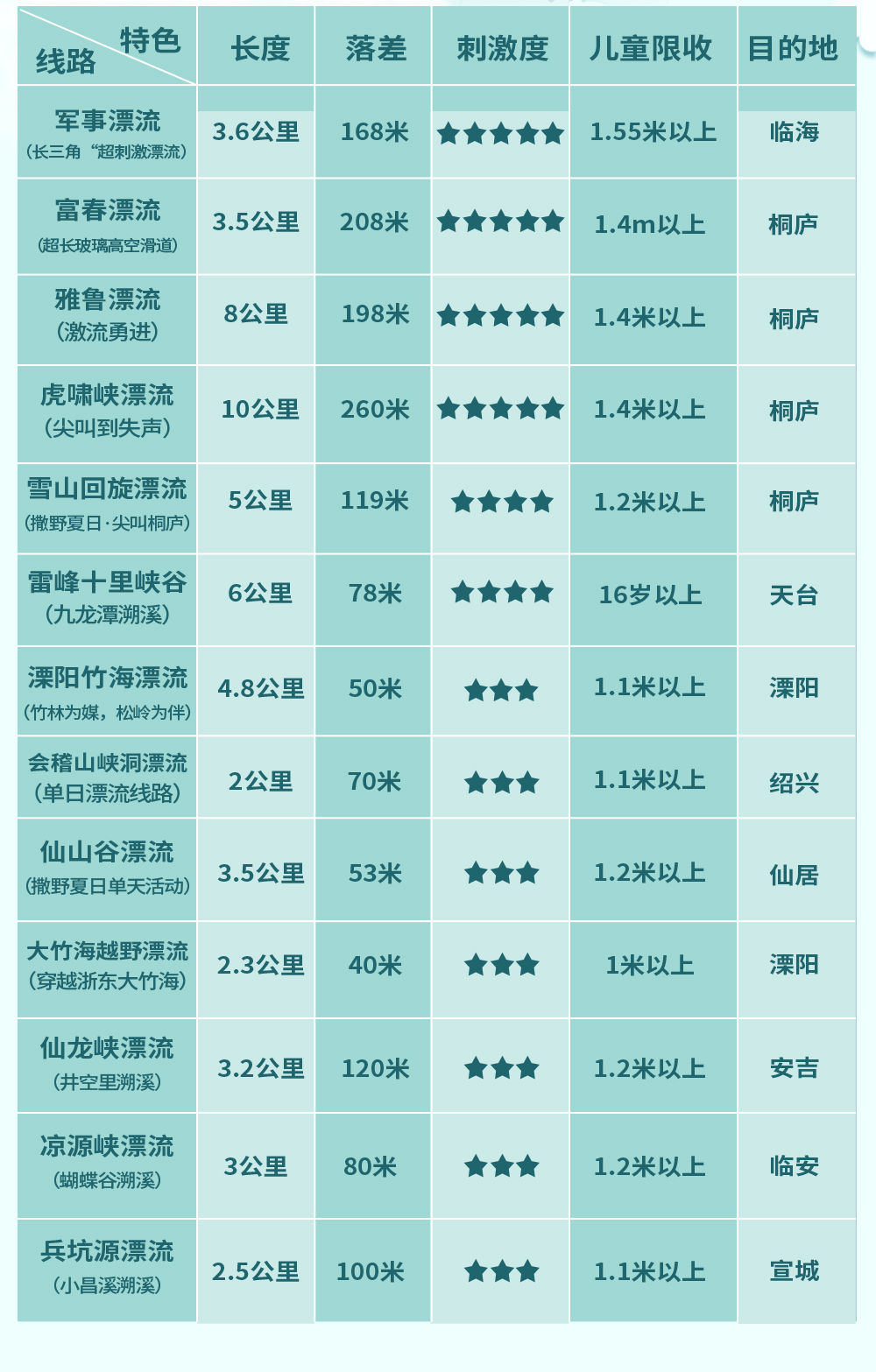 【溧阳假日·竹海漂流】中秋限定,醉里江南,溪水媚好,竹林为媒,松岭为伴,尖叫竹海漂流,户外音乐烧烤,草坪露天电影,2天1夜清凉奇幻之旅 - <溧阳·竹海漂流>耍漂流,走古道,露天电影,音乐烧烤,这是夏天一场美丽的邂逅