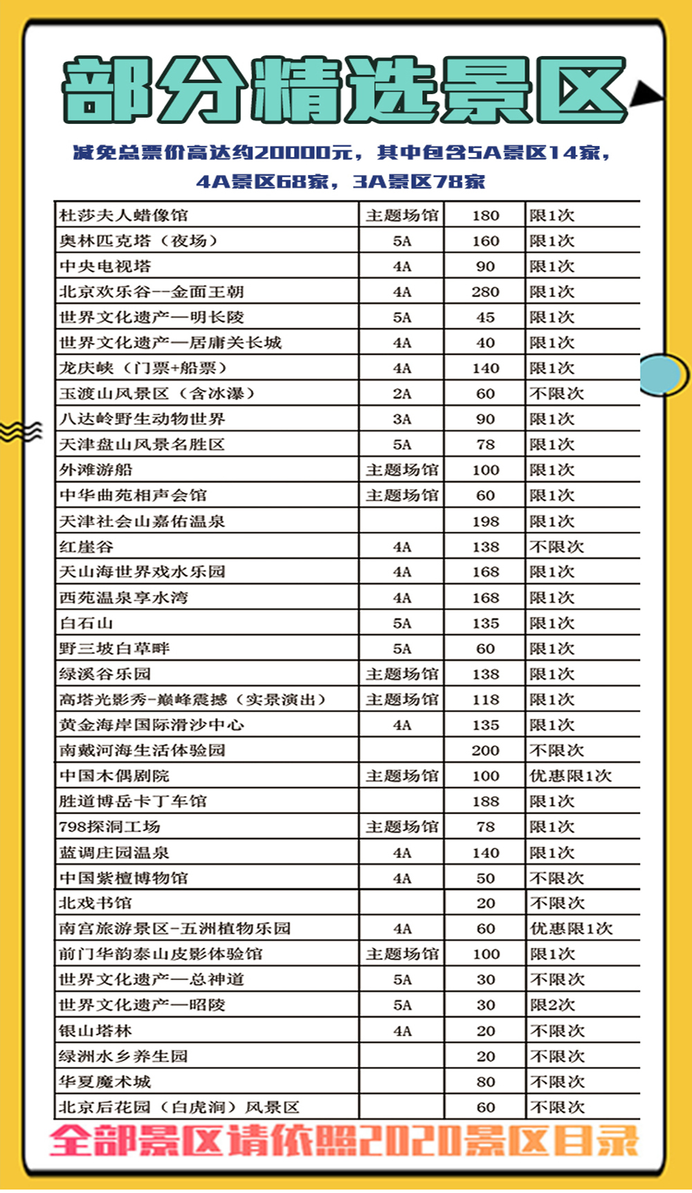 【京津冀旅游一卡通】仅89元，超值！！！免费游玩京津冀三地300多家景区，温泉戏水、主题汤馆、亲子娱乐、登山观景……应有尽有！ - 《便捷，高品质》5A景区14家，4A景区68家，3A景区78家。