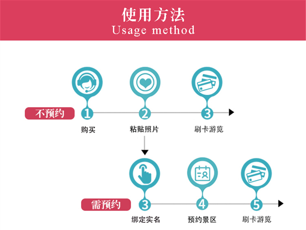 【京津冀旅游一卡通】仅89元，超值！！！免费游玩京津冀三地300多家景区，温泉戏水、主题汤馆、亲子娱乐、登山观景……应有尽有！ - 《便捷，高品质》5A景区14家，4A景区68家，3A景区78家。