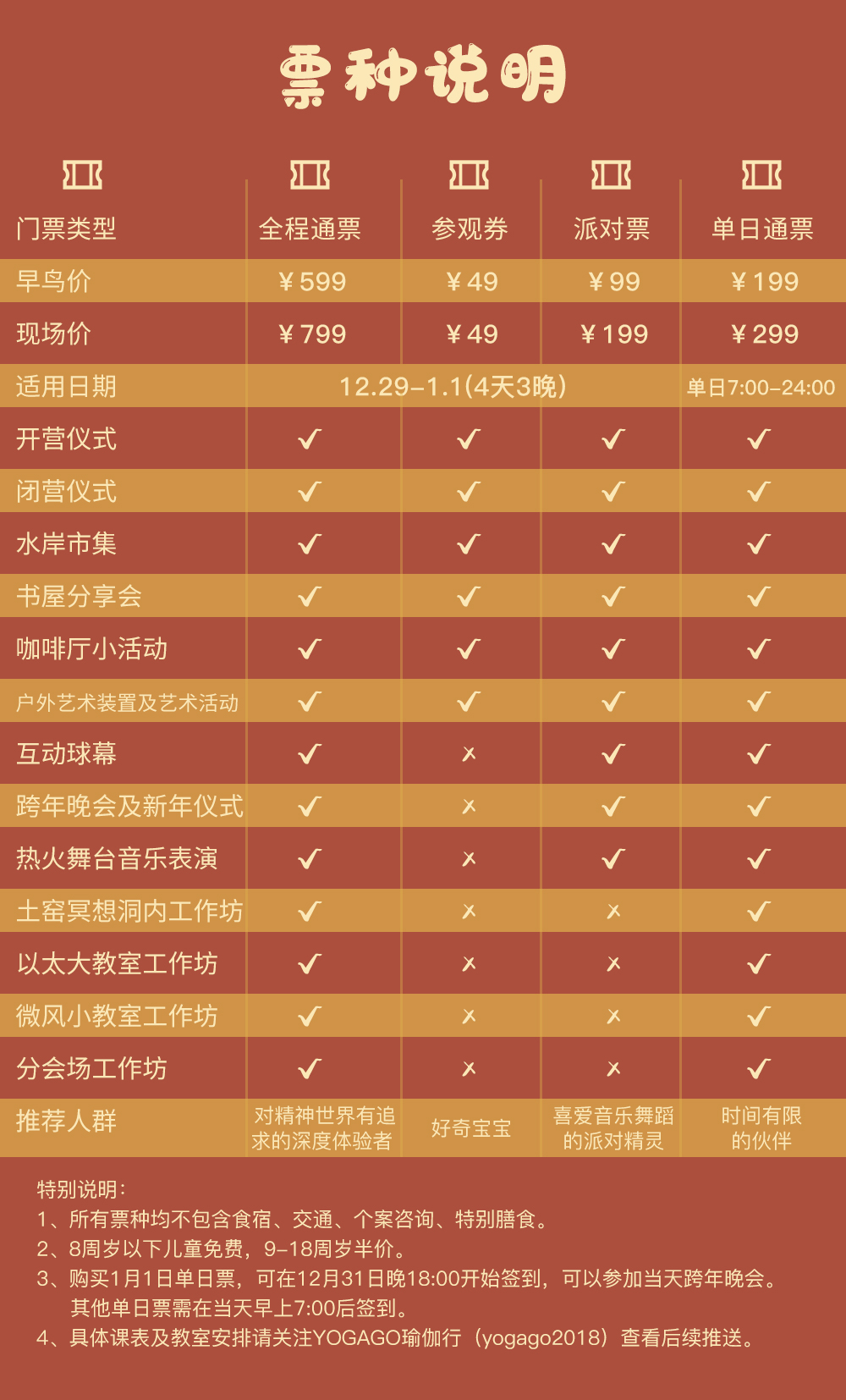 【捕梦营全程通票】12.29-1.1昆山原舍祝甸，人人都可以参加的瑜伽艺术节，本年度最佳跨年方式！向火而生，迎接2020内在转变！ - <早鸟价> 瑜伽 | 冥想 | 舞动 | 疗愈 | 市集 | 音乐 | 仪式 | 艺术 | 手作，可参加所有课程