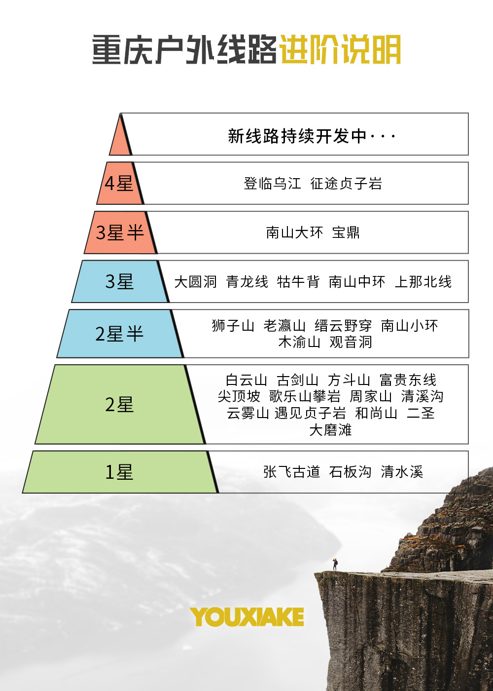 【10元系列·尖顶坡】1.23周日，徒步穿越水天池，漫步中国醉美休闲乡村之一的天池村，探寻重庆古刹龙桂寺！！ - <水天池>中国休闲乡村”之一的天池村，风景清幽，探寻古刹，徒步穿越