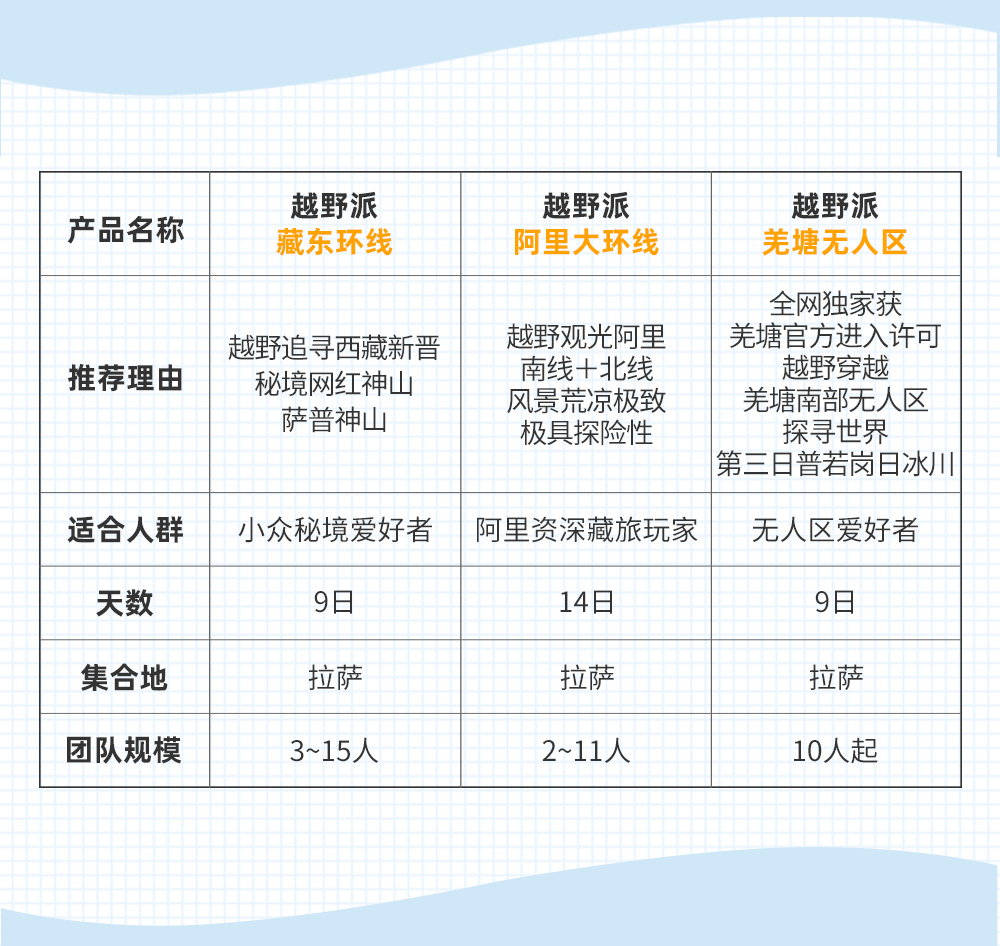 【越野派 · 朝圣萨普】6-10月，拉萨-三色湖-普玉冰川-萨普神山-万年冰湖-比如骷髅墙-圣象天门-林芝-鲁朗林海，越野探险9日藏东环线！ - 越野派·原创策划，深入藏东秘境探冰川秘境＋绝美冰湖，3-15人精品小团，4客/车!