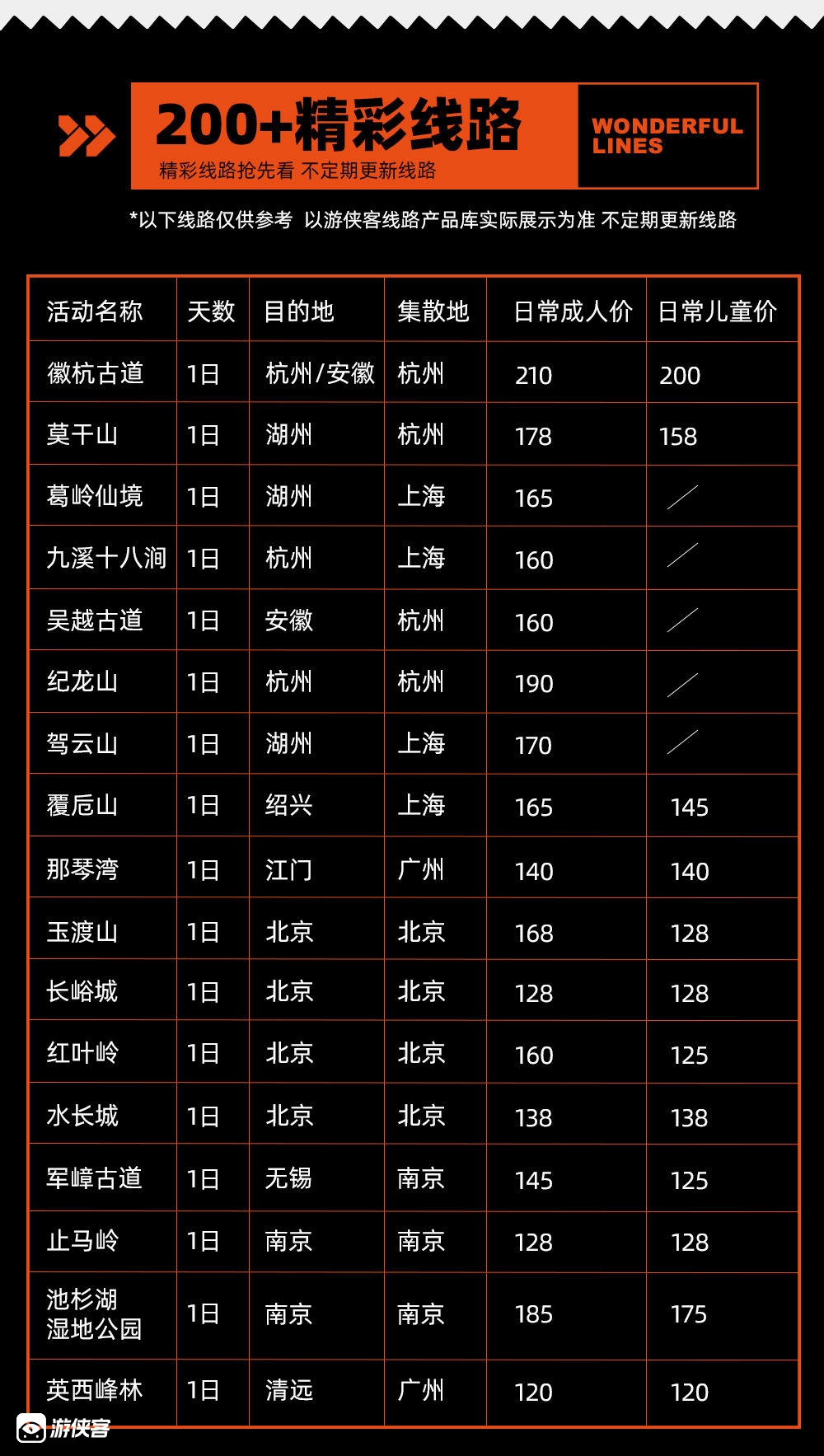 【户外畅玩卡】游侠客体育全年活动可用！报名2021西湖牌楼迎新登高立得30元专属代金券！另有200+条周边户外线路可用,无限次参加，游侠客随心游户外卡