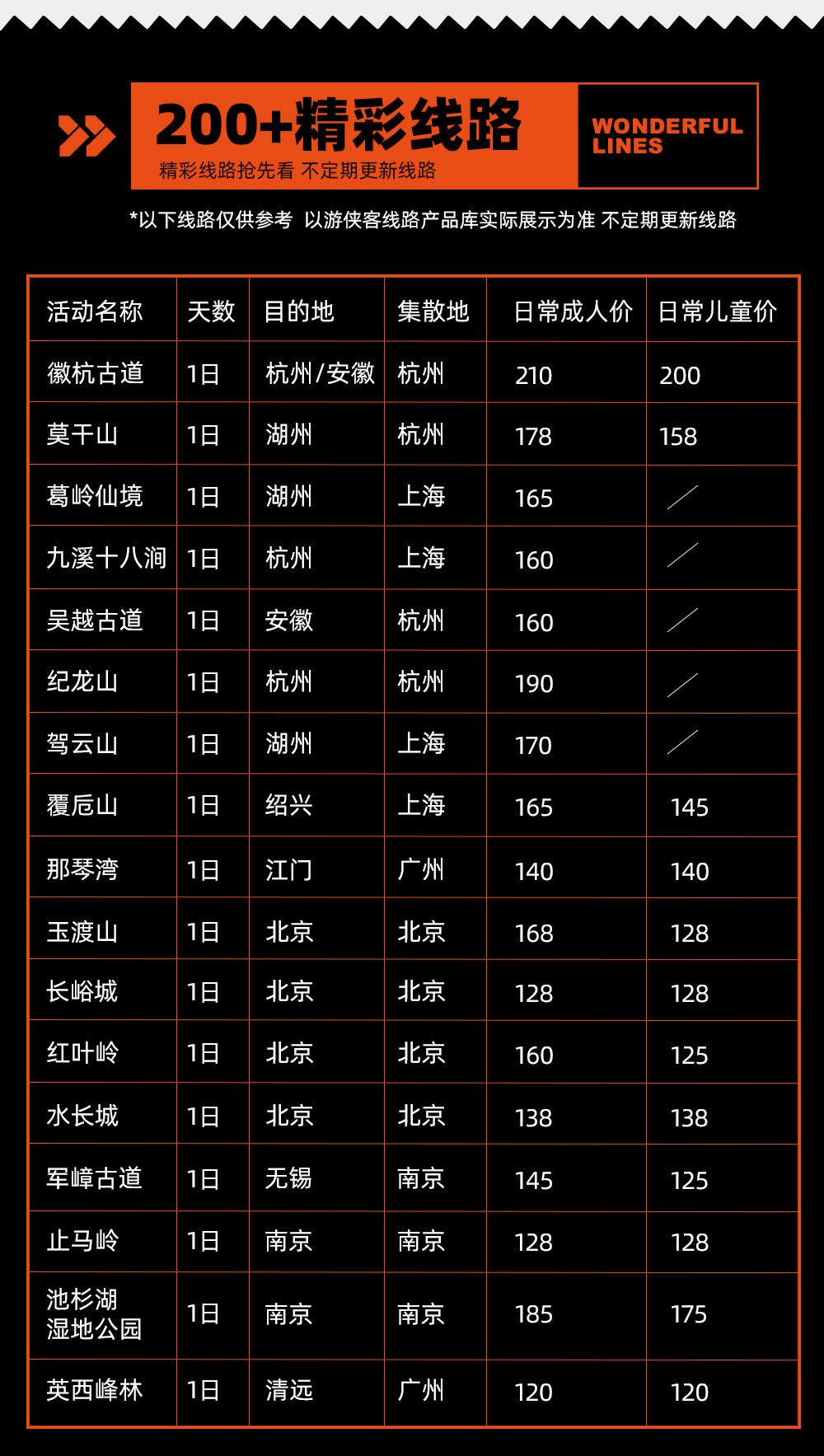 【户外畅玩卡】游侠客体育全年活动可用！报名2021西湖牌楼迎新登高立得30元专属代金券！另有200+条周边户外线路可用,无限次参加，游侠客随心游户外卡 - <户外畅玩>10场大型活动，200+户外线路，不限次使用!