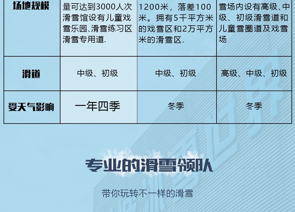 【教学团·乔波滑雪专线】滑雪专线—单板滑雪入门教学/门票预定，4-6人精品小团！随团配备滑雪达人，提供基础教学指导！浙江最大室内滑雪场，4小畅滑！门票预定1人成行 - <滑雪专线> 浙江地区唯一一家可提供四季滑雪的运动场所，滑雪爱好者天堂！