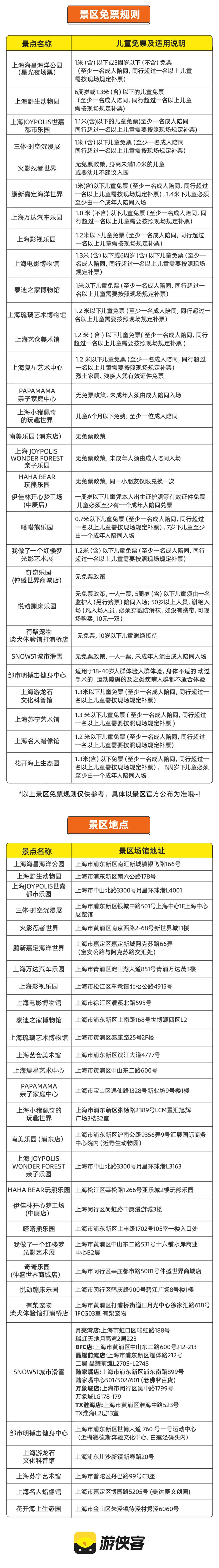 【游侠客畅游上海一票通】限定合作版，超值特惠，上海一卡通含上海海昌海洋公园、JOYPOLIS世嘉都市乐园等30家景区，每家景区可各玩一次 - 一年超长有效期，2020年11月15日-2021年12月31日，仅需1.3折即可畅玩全年~