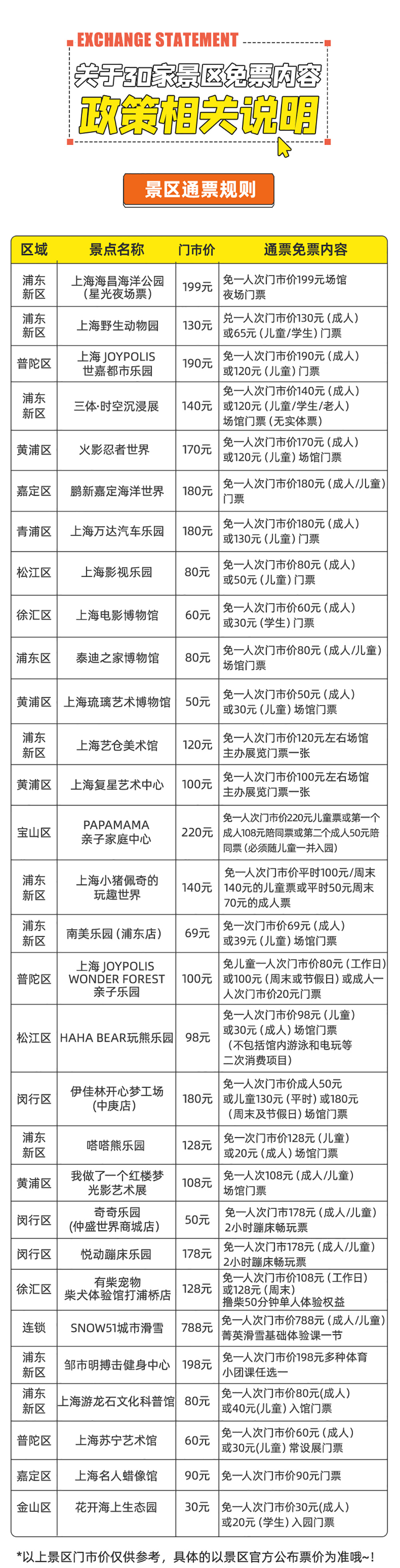 【游侠客畅游上海一票通】限定合作版，超值特惠，上海一卡通含上海海昌海洋公园、JOYPOLIS世嘉都市乐园等30家景区，每家景区可各玩一次 - 一年超长有效期，2020年11月15日-2021年12月31日，仅需1.3折即可畅玩全年~