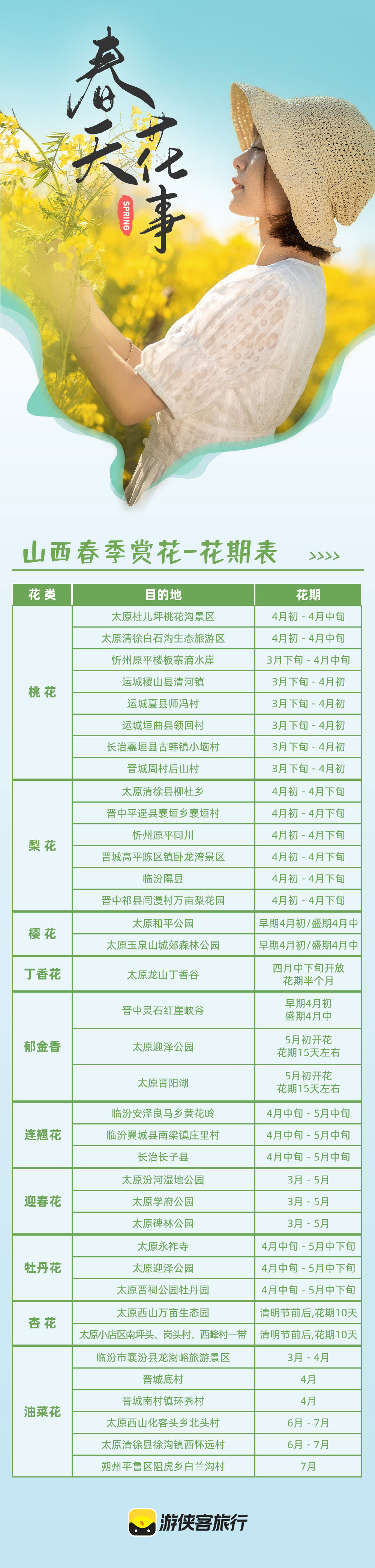 【春天花事·玉泉山樱花】走花路“樱花大道”，太原人自己的樱花基地，打卡拍美照/放风筝寻儿时乐趣/野餐尝春天的味道（徒步溜腿，休闲1日） - <不负好春光>春暖花开又一春，春意盎然，万木爭春。