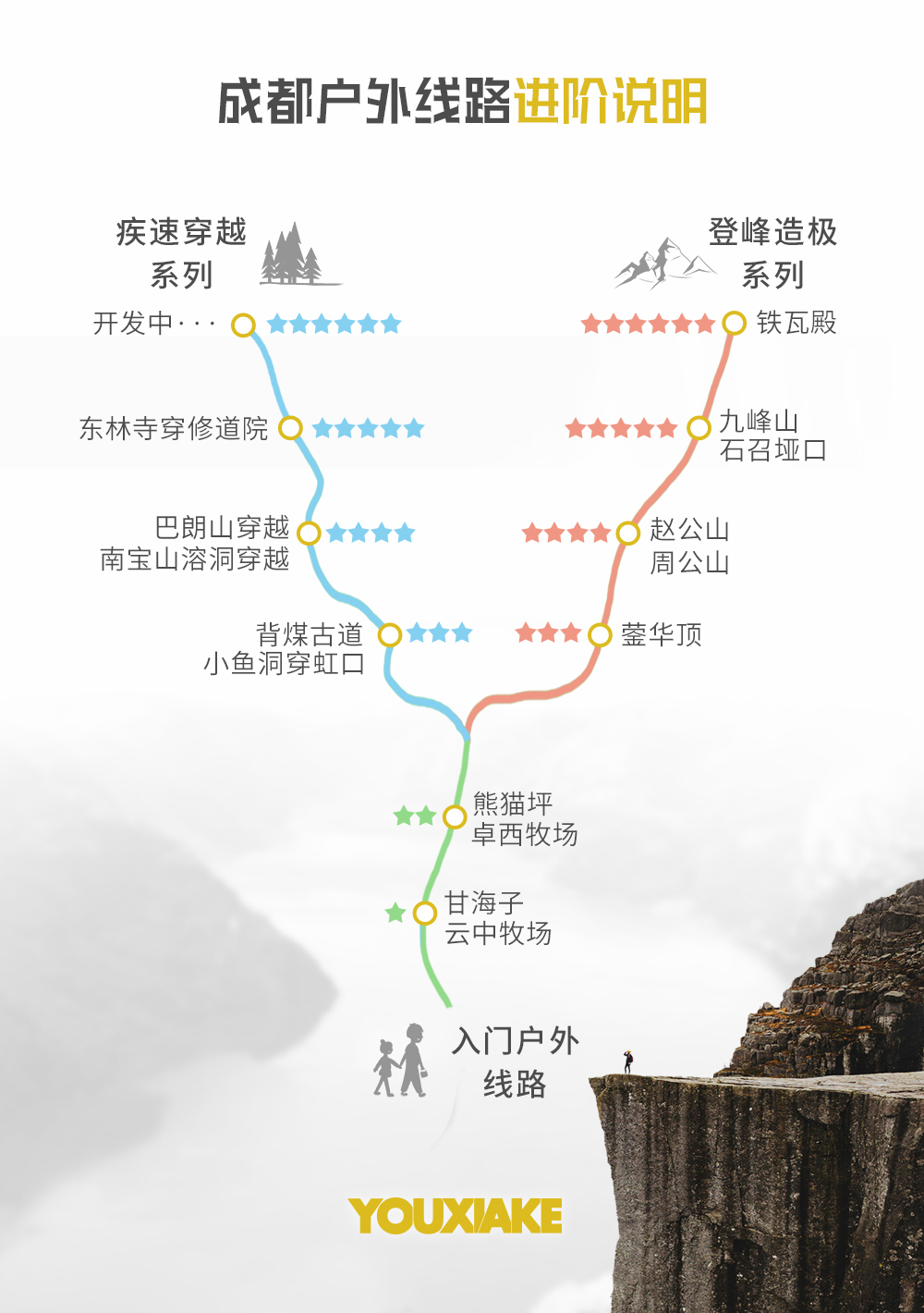 黄荆山草甸的路线图图片