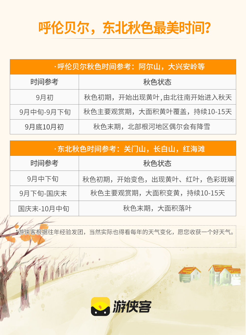 呼伦贝尔秋色7日丨内蒙赏秋首推 从阿尔山到大草原 - 2024全新升级丨呼伦贝尔草原+阿尔山+满洲里丨蘑阿公路丨小众秘境（诺干湖）丨马背骑行丨俄罗斯族家访丨多地解散更方便