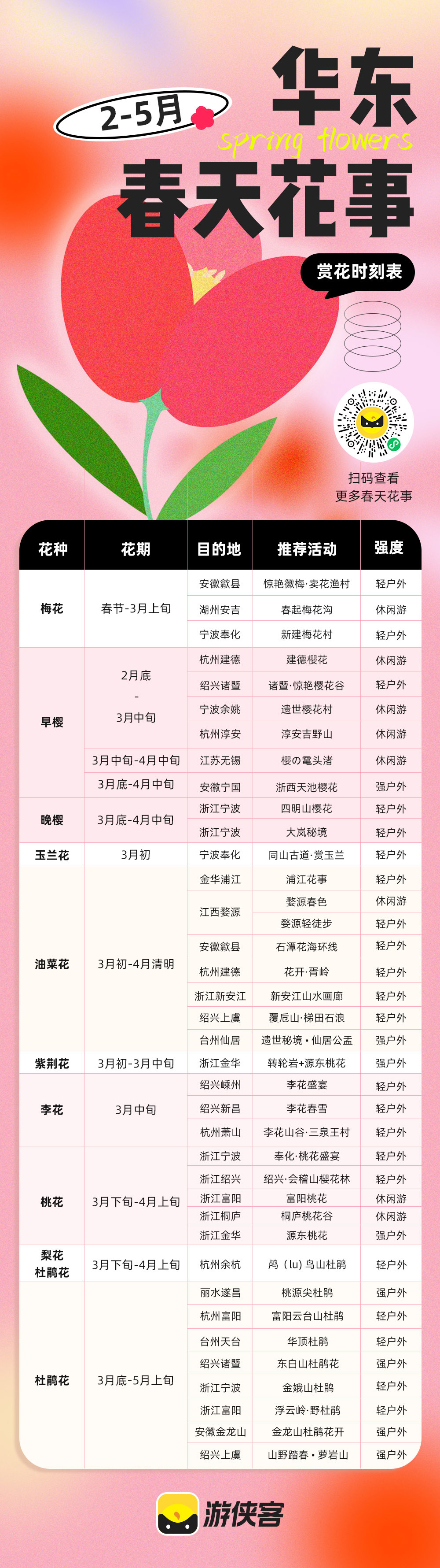 【春天花事 · 石潭花海环线】3-4月，经典小众线，安徽石潭-昌源河，深山古村花海漫步，漫山遍野的灿黄，带你走仙雾缭绕的春色大环线！（需48小时核酸检测阴性报告） - <安徽石潭>领略油菜花开，观皖南隐士古村落！