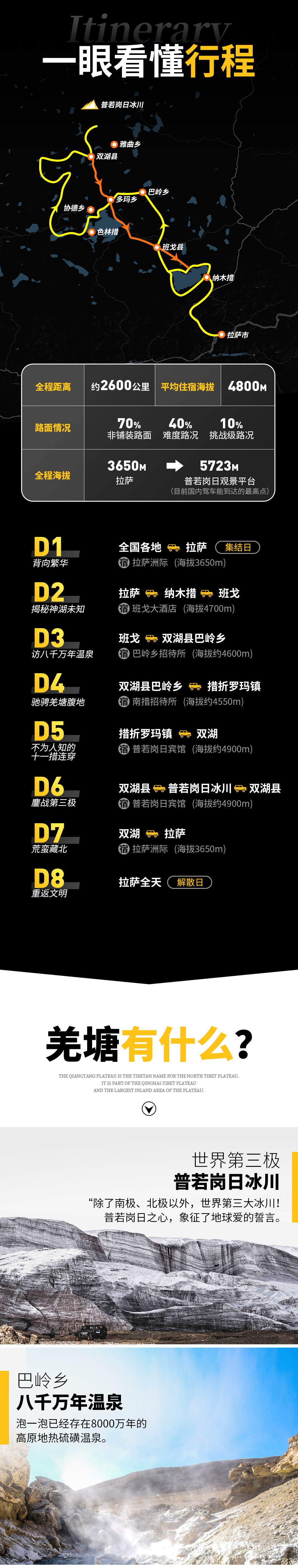 【越野派 · 羌塘无人区】升级2晚拉萨洲际！获官方正规许可，世界第三极普若岗日 / 追寻野生动物足迹 / 驰骋藏地一措再措 / 驶向荒野8日游 - <4人成行，无需边防证> 全程越野车，每车3客，无人区顶配接待，牛排红酒高标用餐