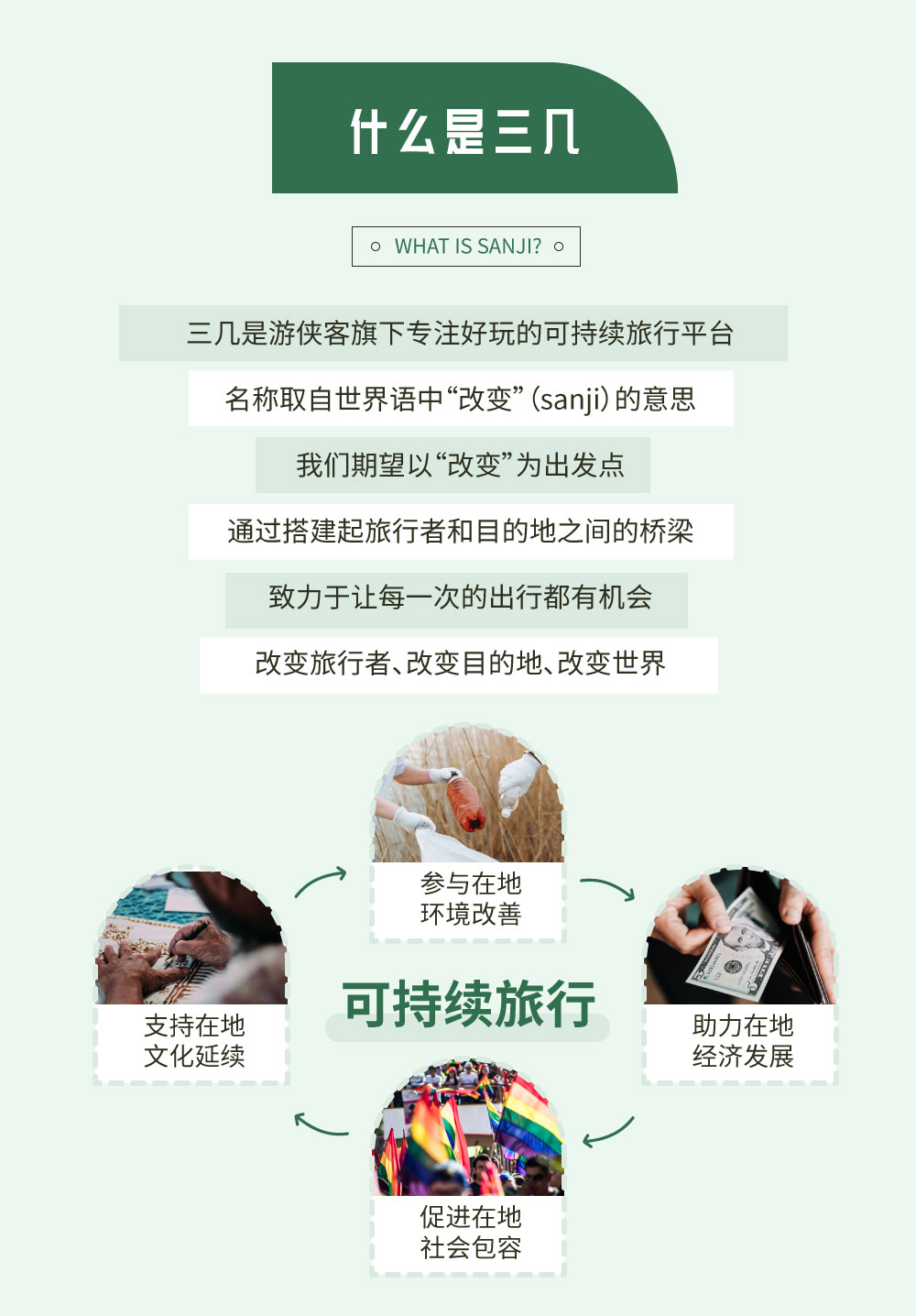 【折叠城市 · 欲望都市】这一次告别月经羞耻，身体羞耻，欲望羞耻 |  聊聊那些被禁锢的自我，做一本欲望吐槽日记 | 体验独立手工书 - City Zine企划：一本属于自己的欲望吐槽日记；5人成团，10人封顶