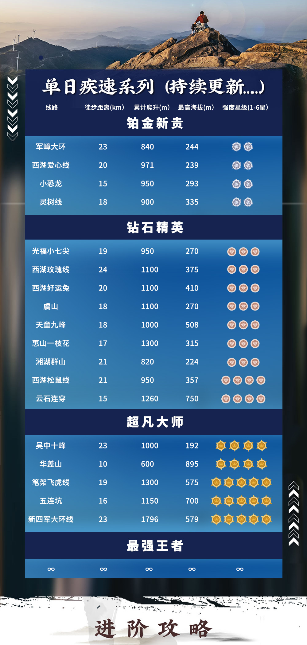 【疾速追山·西湖好运兔】兔年登高特辑， 齐聚西湖，“大展宏兔”迎接2023自由年~，精心配备特殊宏‘’兔‘’徽章多处路段可下撤（线路体能要求高，请备注户外经历） - <杭州·西湖>迎新徒步，在新的一年如兔飞奔，“兔”飞猛进，摆脱压抑的三年！