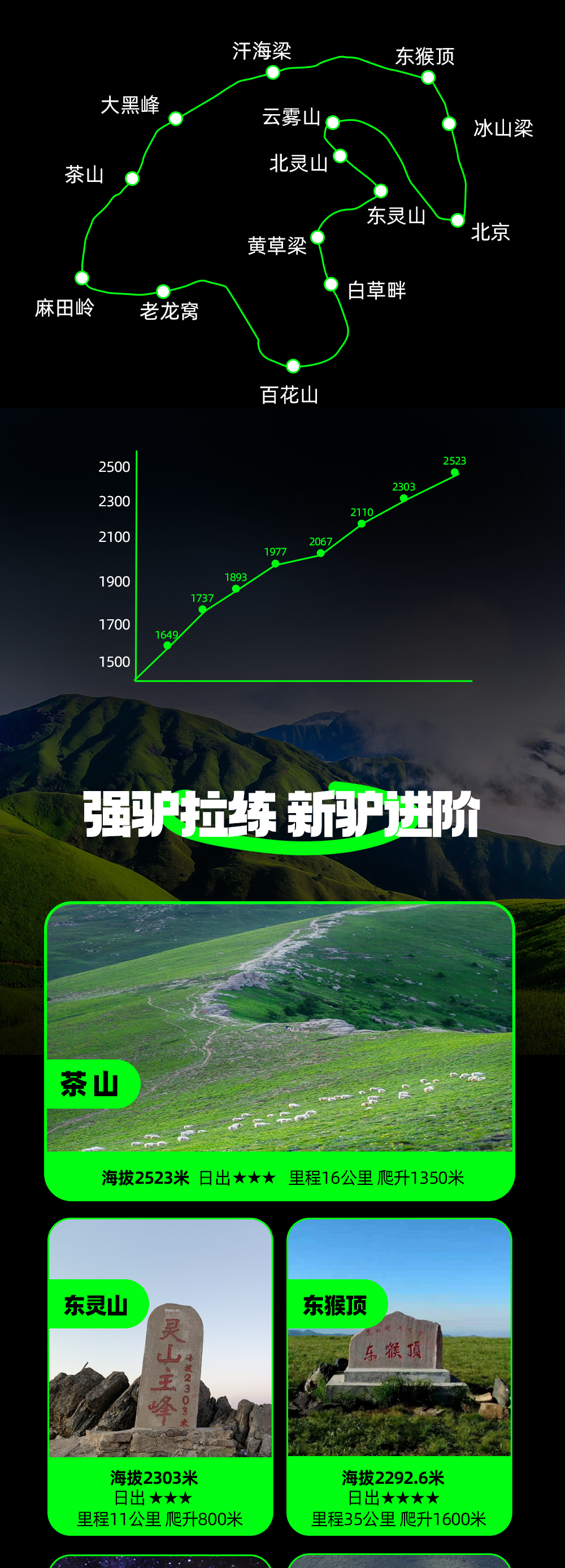 勇者无畏·老龙窝，延绵山脊，高山草甸，1日穿越 - 老龙窝 | 登草甸，寻花开，高山踩线团