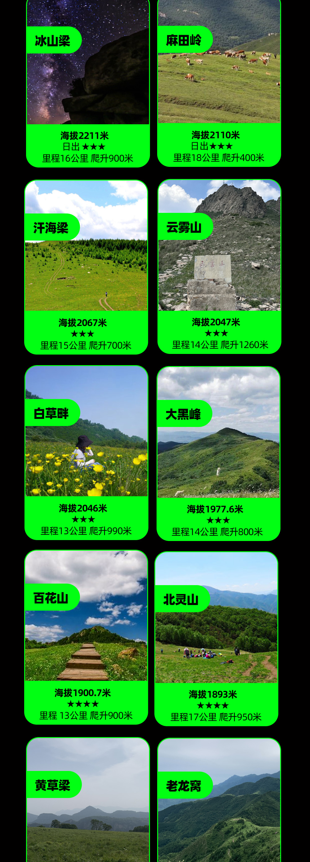 勇者无畏·老龙窝，延绵山脊，高山草甸，1日穿越 - 老龙窝 | 登草甸，寻花开，高山踩线团