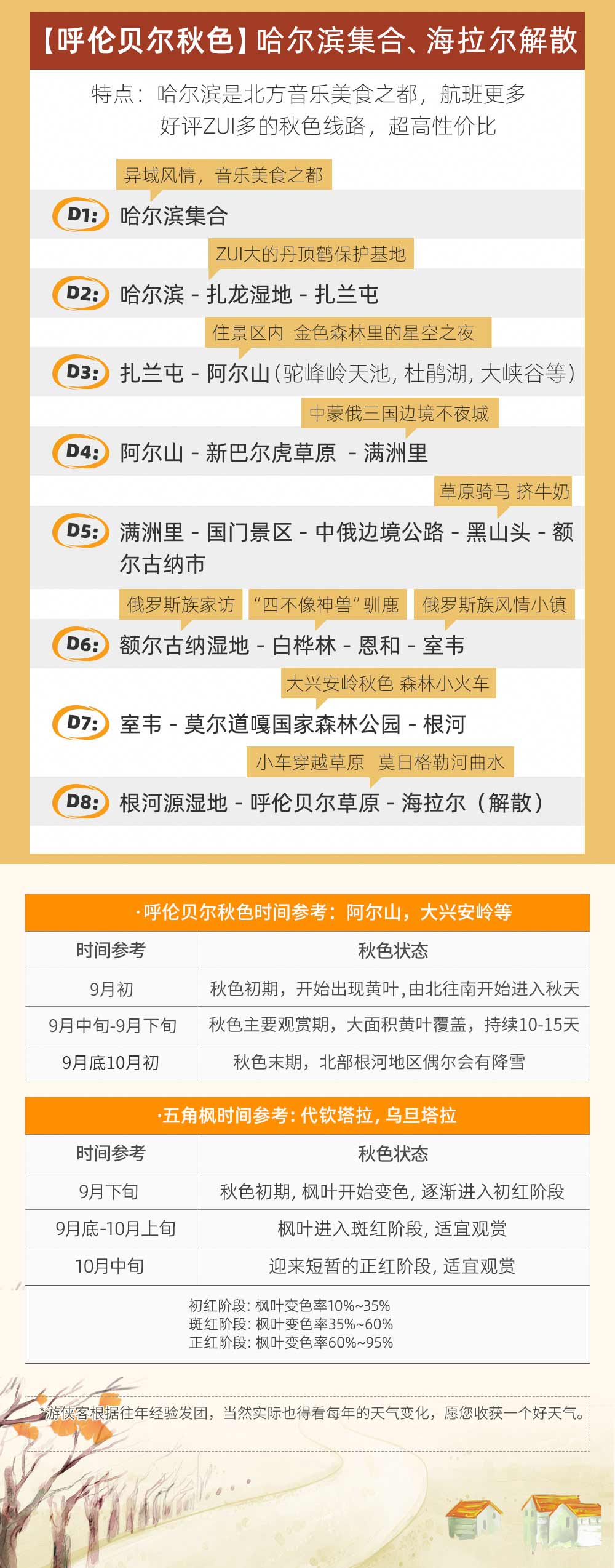 呼伦贝尔秋色7日丨内蒙赏秋首推 从阿尔山到大草原 - 2024全新升级丨呼伦贝尔草原+阿尔山+满洲里丨蘑阿公路丨小众秘境（诺干湖）丨马背骑行丨俄罗斯族家访丨多地解散更方便