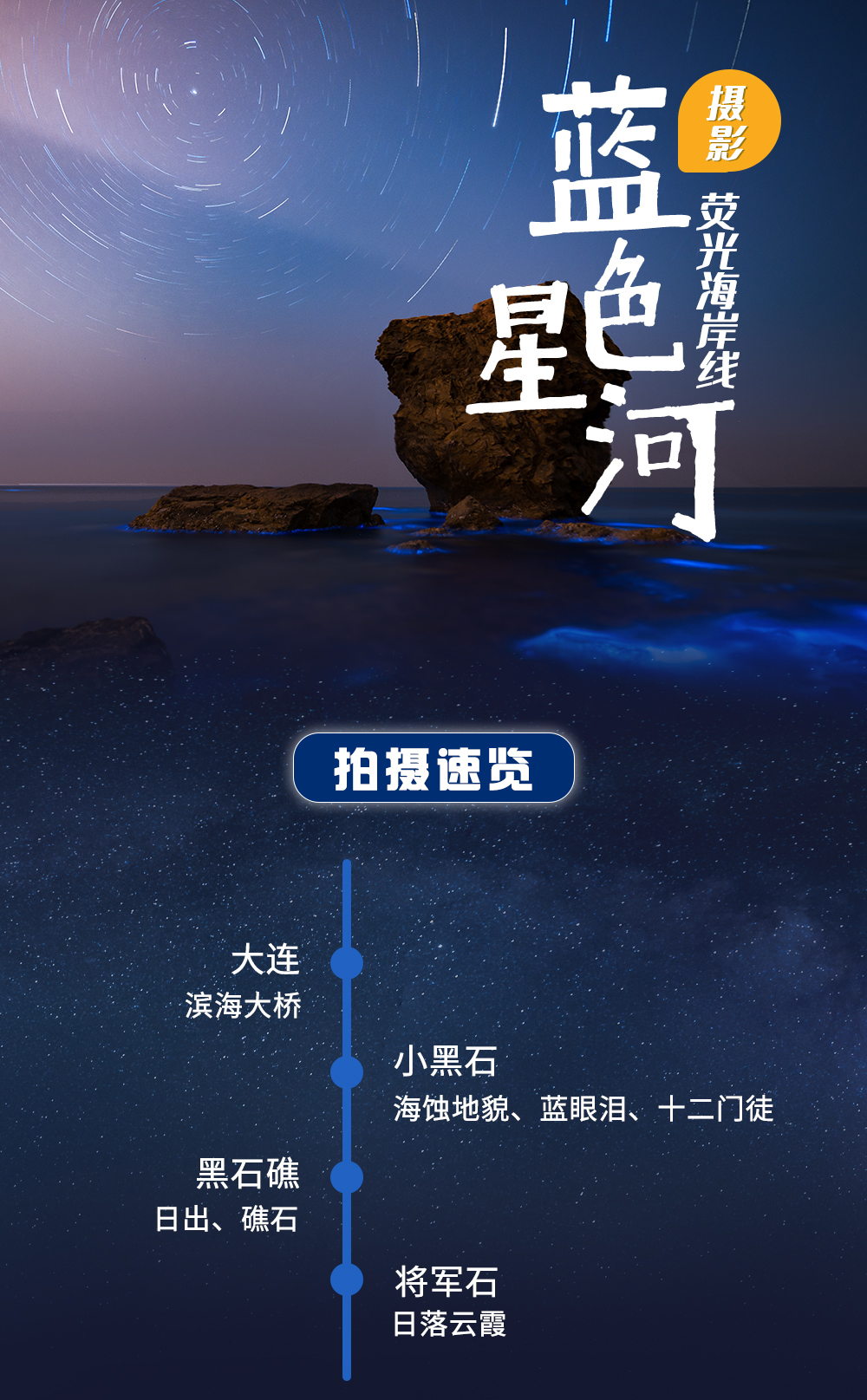 全景大连丨邂逅神秘蓝眼泪 绝美海岸线风光摄影5日 - 中国慢门摄影胜地丨游侠客匠心策划丨西湖咀将军石丨 | 瓦房店排石丨小黑石一柱擎天丨栈桥丨跨海大桥丨慢门经典目的地丨6人成行