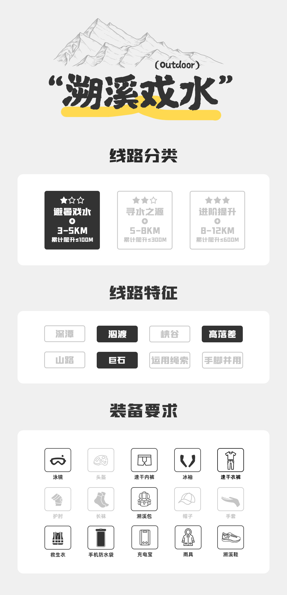 吴越水韵，清凉清境，杭州周边溯溪玩水新去处！ - <二星溯溪>顺溪坞环境清幽，水质佳游人少，有瀑布，产品经理私藏线路