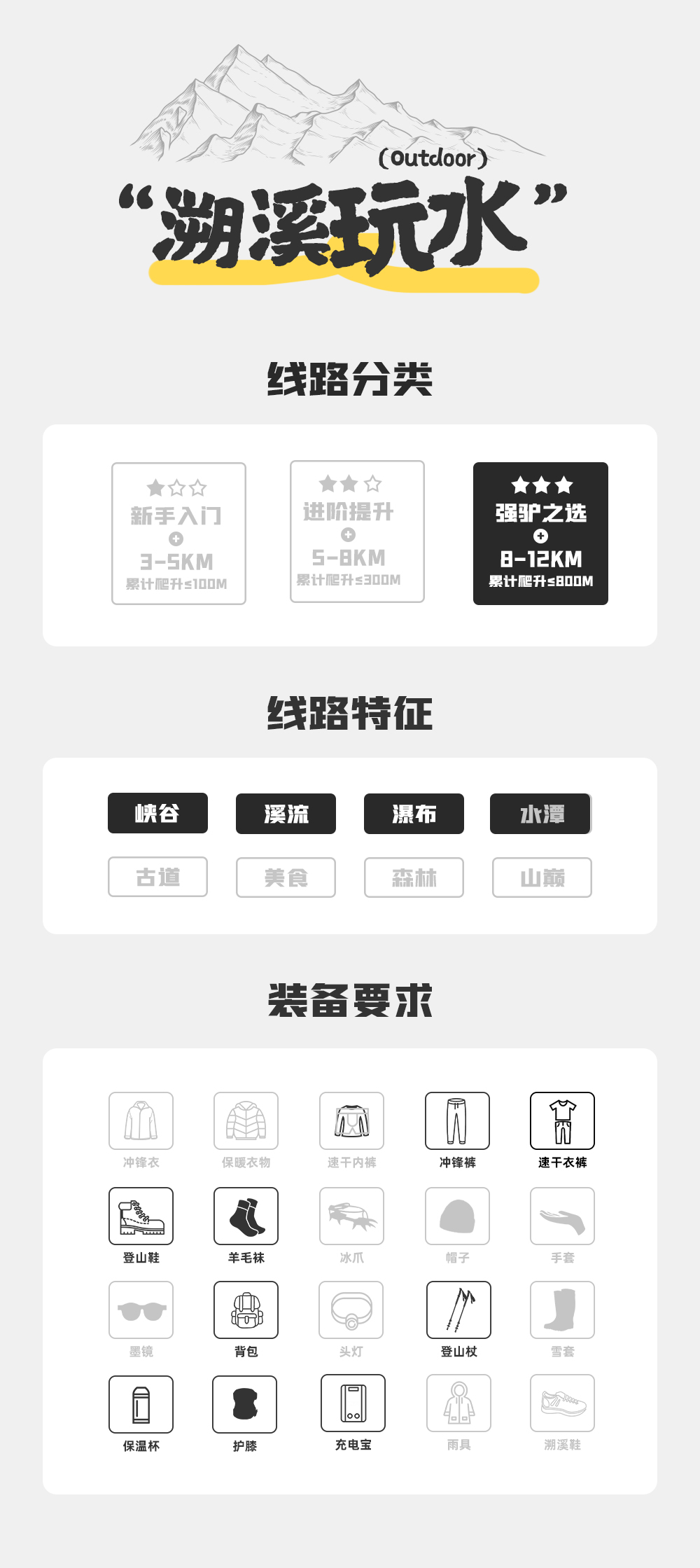 溯溪新线 天台八景之一螺溪钓艇 水碧，石奇，瀑美 - <天台溯溪>小众溯溪环境清幽，水质佳游人少，多处水潭，经典溯溪线路线；强度很大，溯溪段5.5公里，小白勿报！1
