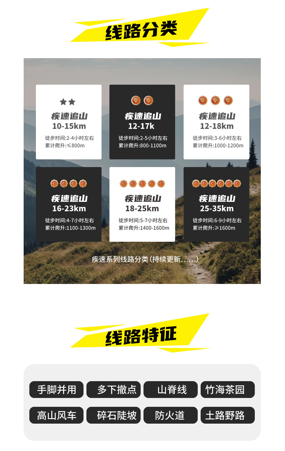 疾速追山·天童九峰｜重走‘东南佛国’天童寺礼佛！ - 1日疾速进阶线路 | 宁波·北仑 | 从天童山到九峰山疾速连穿，翻越绝望坡 | 追风之旅，速度中追求美景！