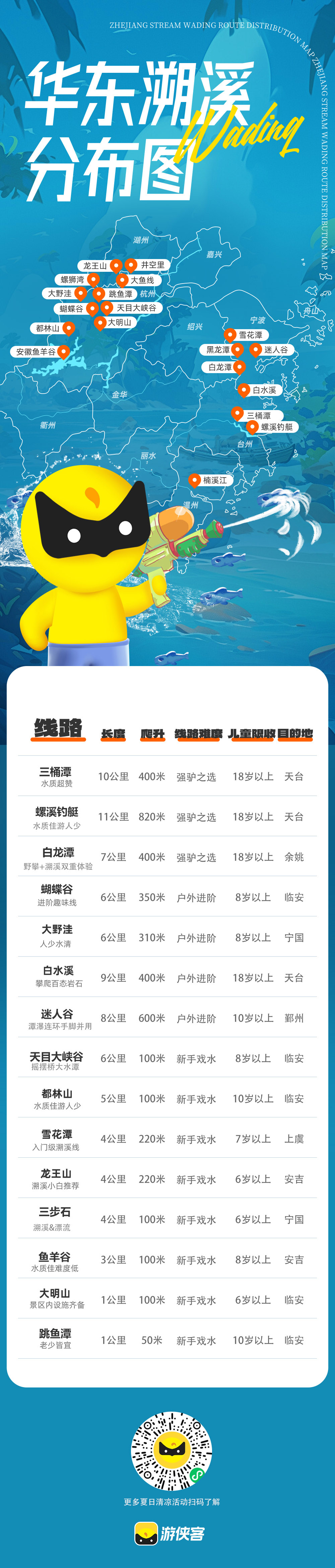 溯溪新线·浴龙谷 | 天目山超清潭水 自然鱼疗 - 超小众溯溪点位 | 天目山700米海拔流下的冰凉清水 | 一级生态，享受自然鱼疗 | 多下撤点、多农家、溯溪新手可报