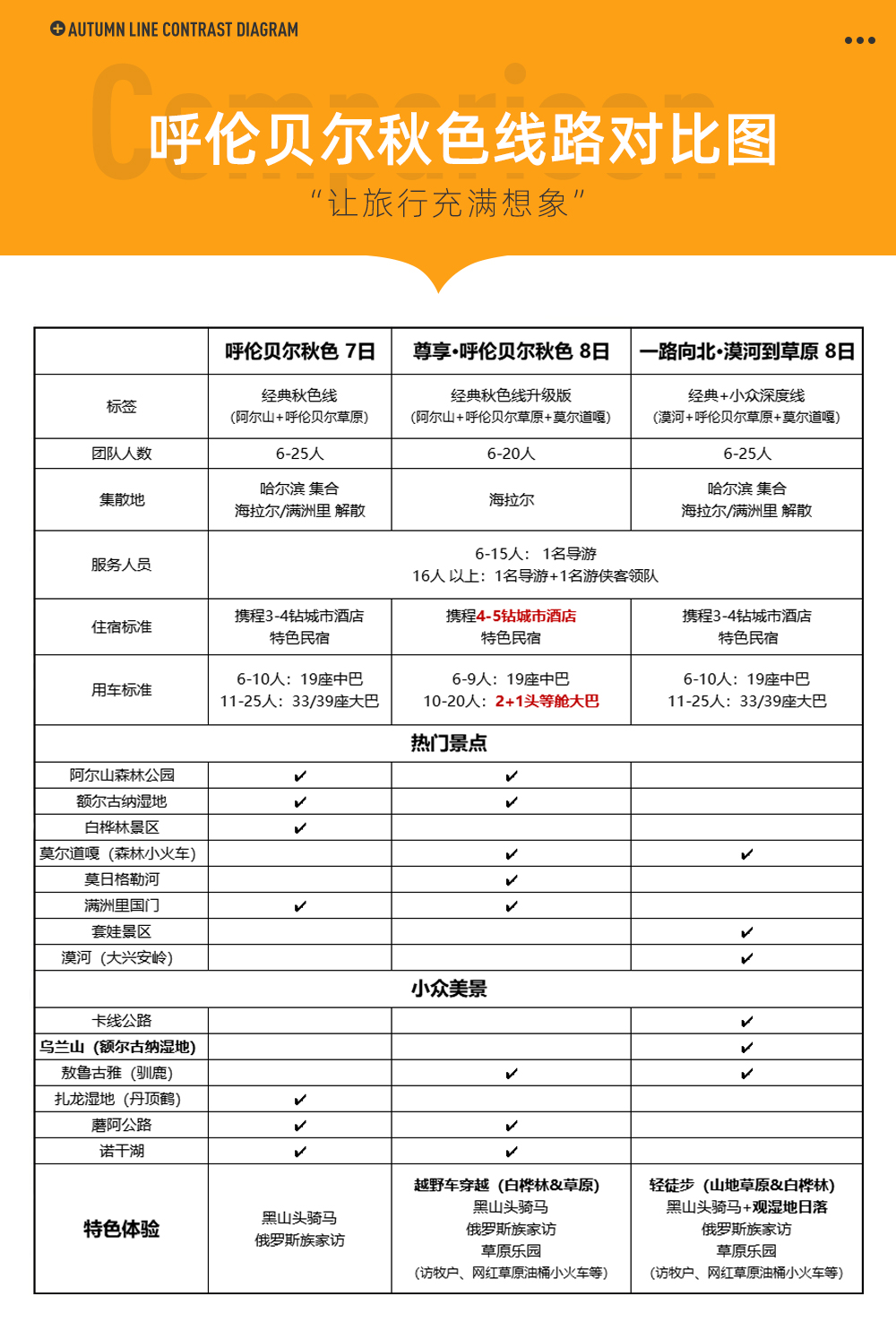 呼伦贝尔秋色7日丨内蒙赏秋首推 从阿尔山到大草原 - 2024全新升级丨呼伦贝尔草原+阿尔山+满洲里丨蘑阿公路丨小众秘境（诺干湖）丨马背骑行丨俄罗斯族家访丨多地解散更方便