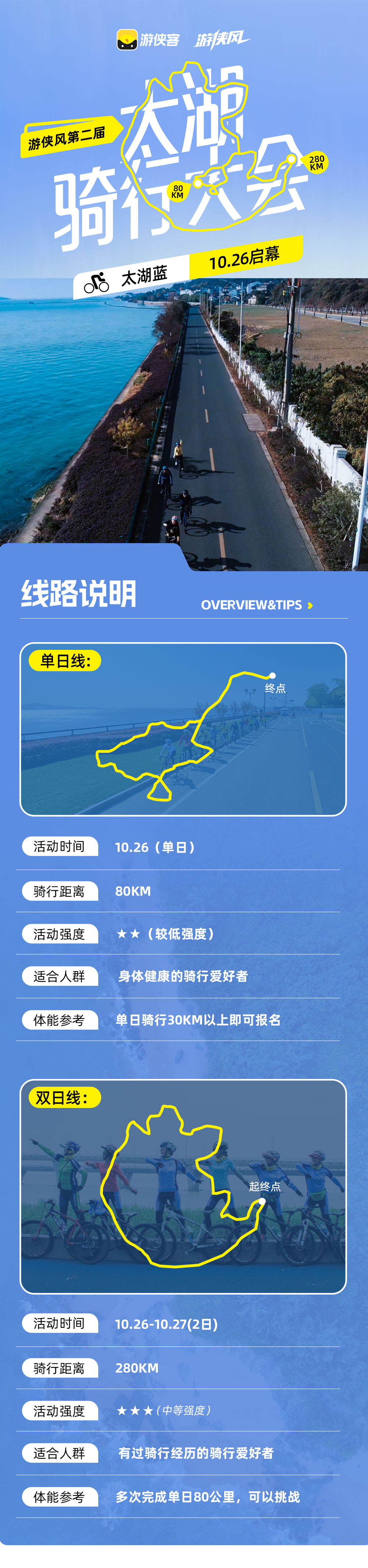 游侠风·第二届太湖骑行大会·10.26启幕 - 一日漫骑太湖之心80KM组/两日勇者环湖280KM组 | 保障车随行 | 摄影摄像跟拍 | 轻装骑行无负重 | 丰富补给