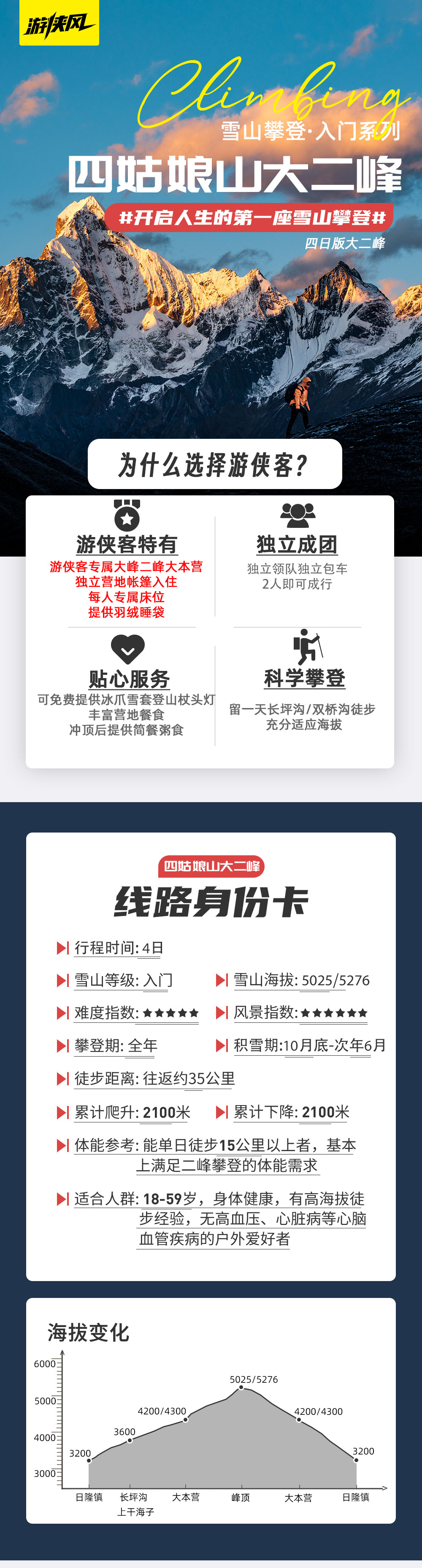 四姑娘山大峰/二峰 | 人生第一座雪山3/4日 - 2025全新升级大本营服务 | 四姑娘山镇三钻酒店住宿 | 大本营单独床位&泡脚 | 游侠客专属大本营帐篷 | 提供装备 | 1:1协作比例