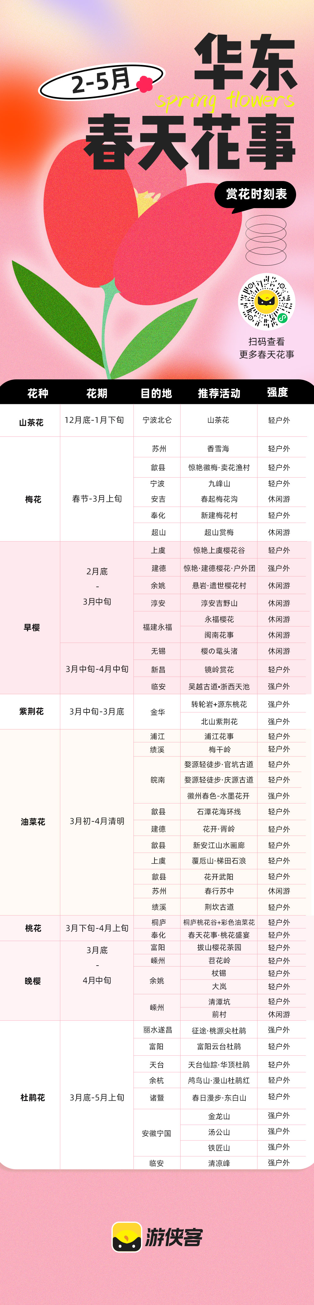 开瑞坦×游侠客·花满嵊州｜萧山集合，美人梅玉兰花 - 1日休闲徒步逛吃｜寻味嵊州｜7公里精华轻徒，荷花塘岗美人梅、樱花、桃花、樱桃花、玉兰、李花、油菜花，春天花事的饕餮盛宴