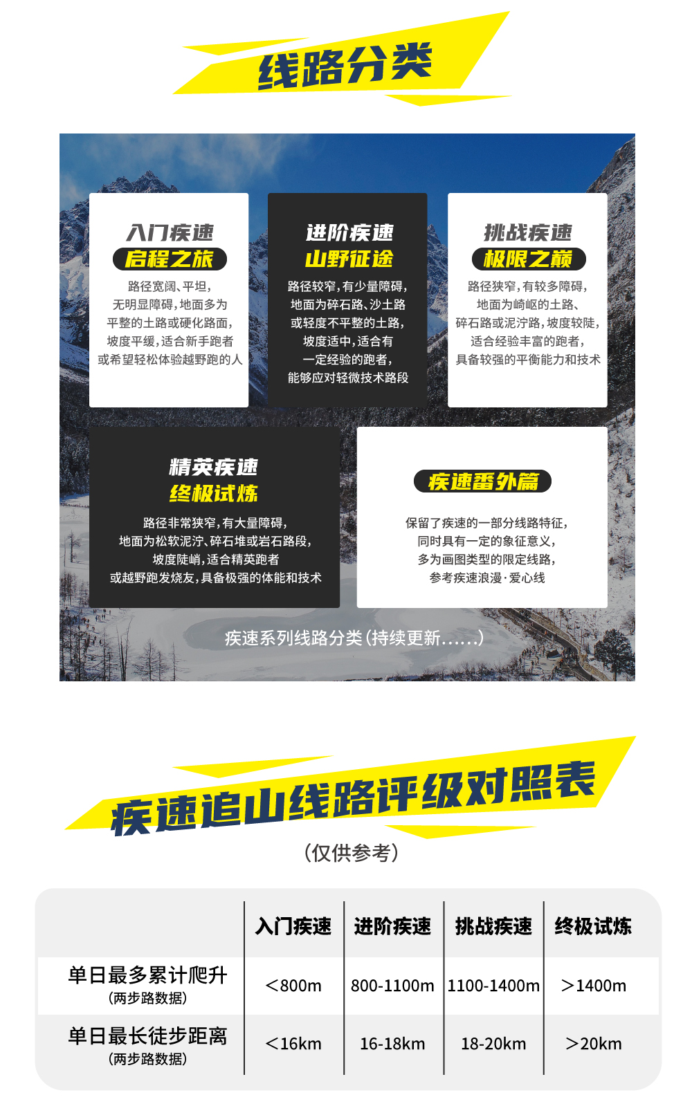 浦东龙阳·疾速小恐龙｜步入春日穹隆山，徒步画龙 - 龙阳出发｜1日疾速进阶｜因道路修建，部分路段微调整走法｜16km爬升1k五上五下 | 车程短回程早 | 送疾速徽章 | 需填户外经历