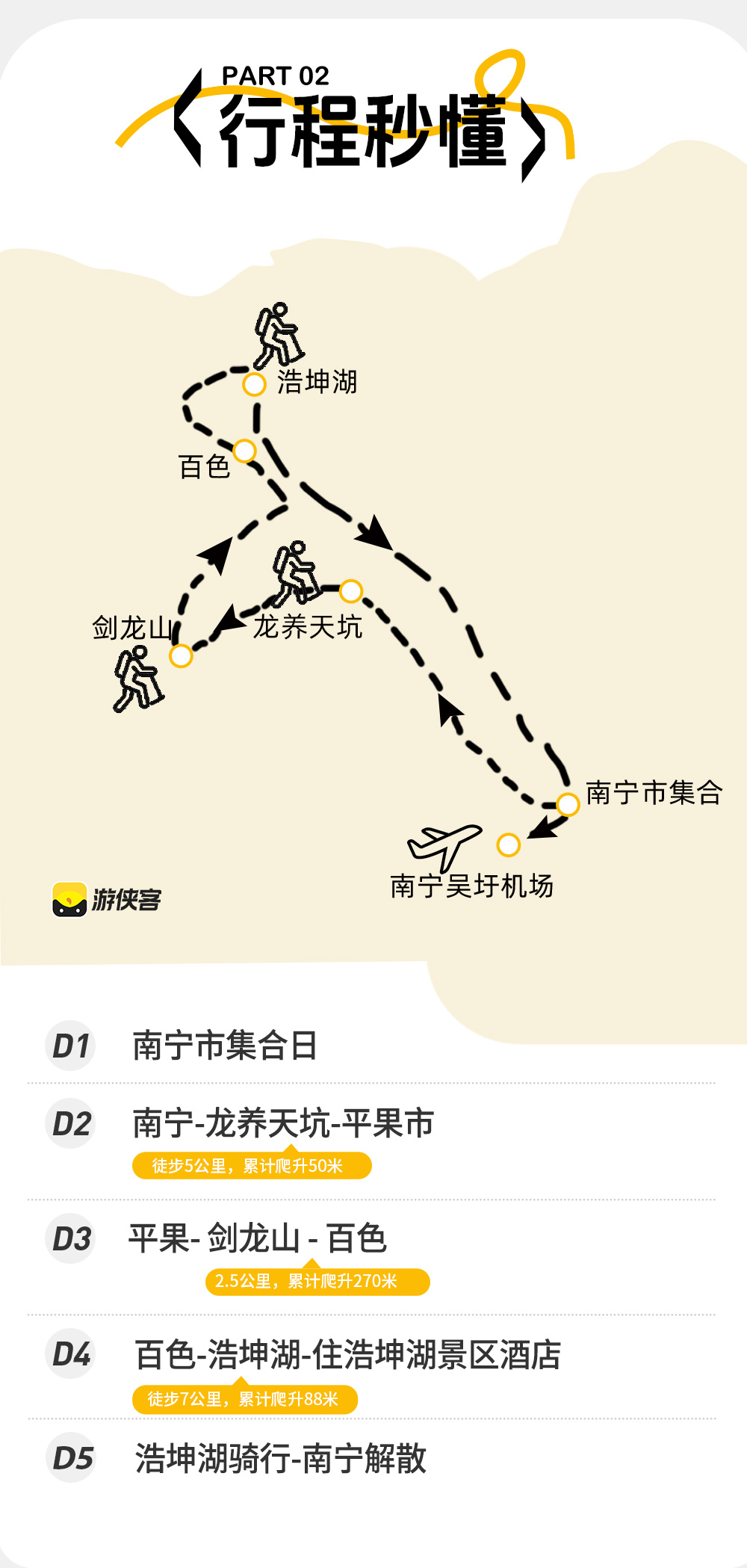 徒步广西秘境丨喀斯特万里峰林轻户外5日 - 南宁集散 | 塞达尔地貌龙养天坑徒步 | 登剑龙山看峰林 | 浩坤湖明星同款徒步 | 入住浩坤湖内酒店丨夏日清凉桨板