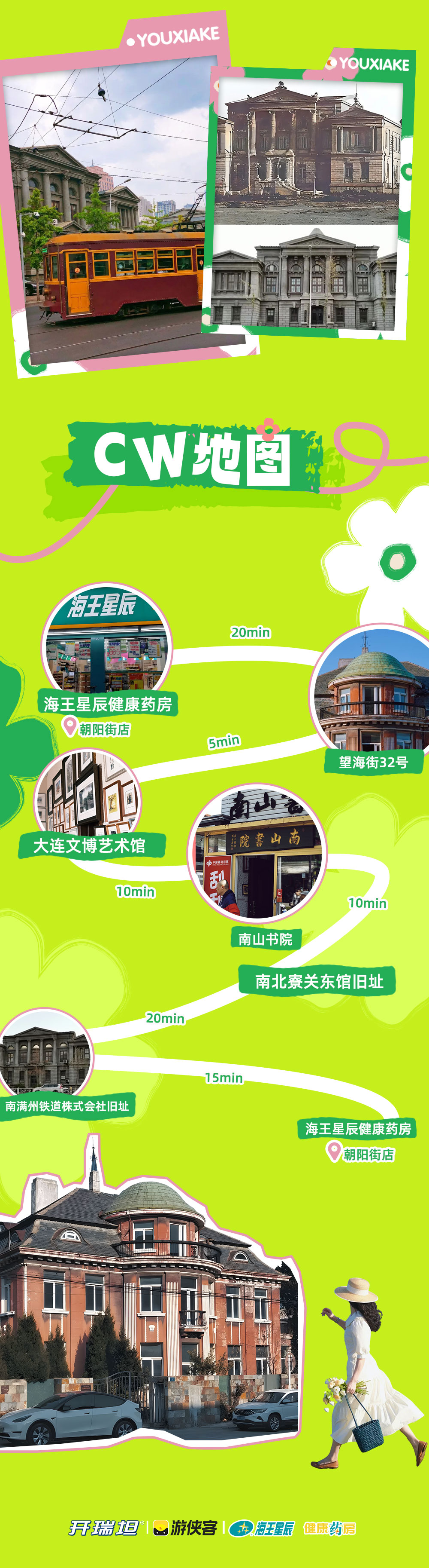 开瑞坦×海王星辰 |城市溜达计划  艺咖漫驿 - 穿梭欧亚百年廊，拾遗山海共潮生 | 和开瑞坦一起抱春天